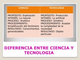 DIFERENCIA ENTRE CIENCIA Y TECNOLOGIA