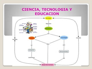 CIENCIA, TECNOLOGIA Y EDUCACION