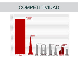 COMPETITIVIDAD
 