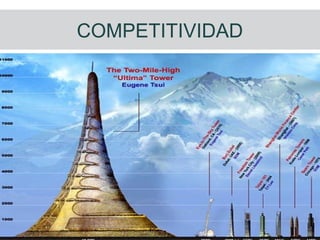 COMPETITIVIDAD
 