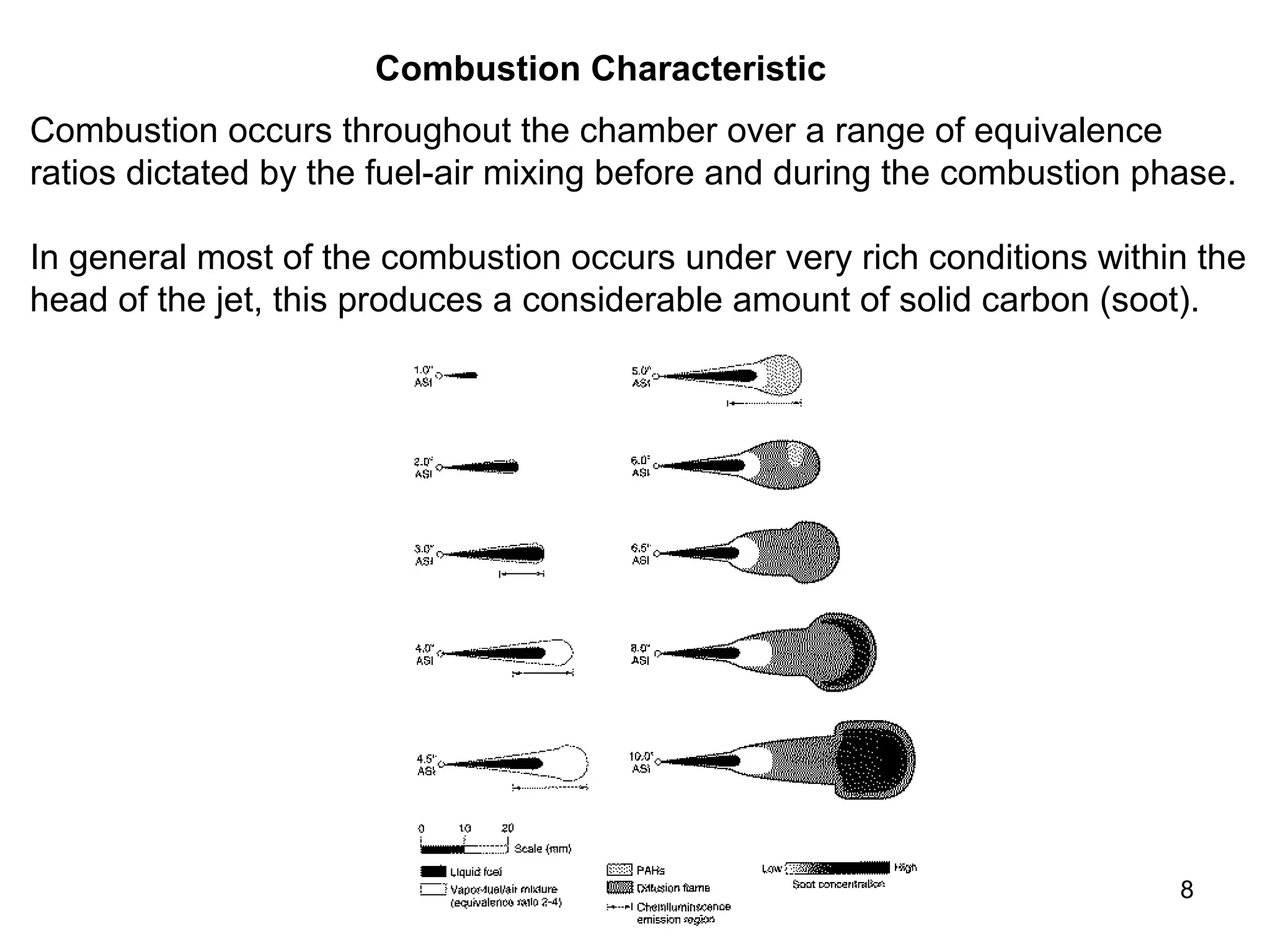 8 
Combustion Characteristic 
Combustion occurs throughout the chamber over a range of equivalence 
ratios dictated by the fuel-air mixing before and during the combustion phase. 
In general most of the combustion occurs under very rich conditions within the 
head of the jet, this produces a considerable amount of solid carbon (soot). 
 