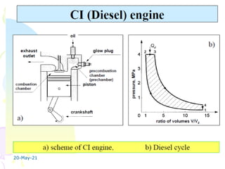 CI engine combustion stages and combustion chamber design | PPT