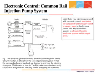 Compression ignition engine fuel injection | PDF