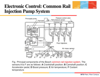 Compression ignition engine fuel injection | PDF
