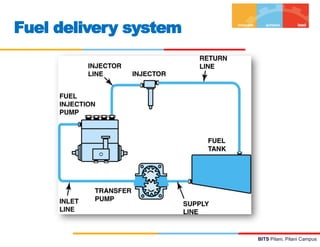 Compression Ignition Fuel System Compression ignition engine fuel injection | PDF