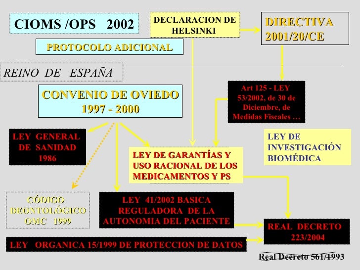 Resultado de imagen de CONVENIO DE OVIEDO 2000