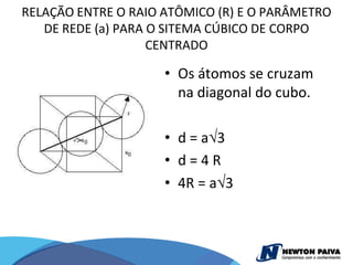 RELAÇÃO ENTRE O RAIO ATÔMICO (R) E O PARÂMETRO
   DE REDE (a) PARA O SITEMA CÚBICO DE CORPO
                    CENTRADO

                     • Os átomos se cruzam
                       na diagonal do cubo.

                     • d=a 3
                     • d=4R
                     • 4R = a 3
 