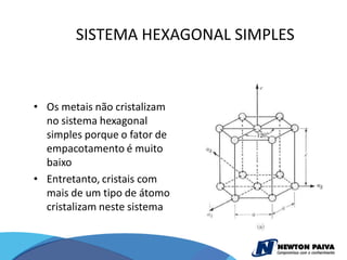 SISTEMA HEXAGONAL SIMPLES



• Os metais não cristalizam
  no sistema hexagonal
  simples porque o fator de
  empacotamento é muito
  baixo
• Entretanto, cristais com
  mais de um tipo de átomo
  cristalizam neste sistema
 