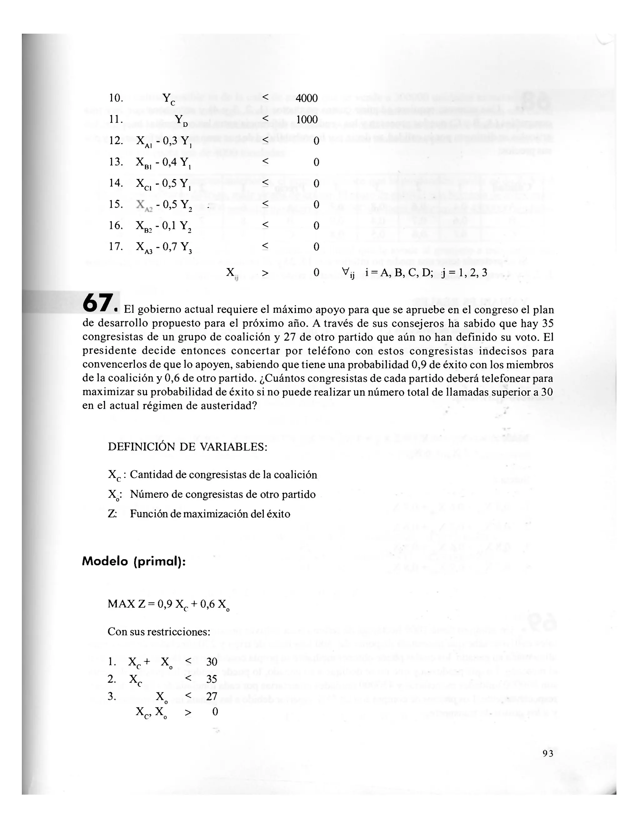 10. Yc
< 4000
11. Yd
< 1000
12. xA1 - 0,3 Y, < 0
13. X
B , - 0,4 Y, < 0
14. X
C 1 - 0,5 Y, < 0
15. - 0,5 Y2 . < 0
16. xB2 -0,1 Y2
< 0
17. X
A 3 - 0,7 Y3
< 0
X > 0 Vjj i = A, B, C, D; j = 1,2,3
67. El gobierno actual requiere el máximo apoyo para que se apruebe en el congreso el plan
de desarrollo propuesto para el próximo año. A través de sus consejeros ha sabido que hay 35
congresistas de un grupo de coalición y 27 de otro partido que aún no han definido su voto. El
presidente decide entonces concertar por teléfono con estos congresistas indecisos para
convencerlos de que lo apoyen, sabiendo que tiene una probabilidad 0,9 de éxito con los miembros
de la coalición y 0,6 de otro partido. ¿Cuántos congresistas de cada partido deberá telefonear para
maximizar su probabilidad de éxito si no puede realizar un número total de llamadas superior a 30
en el actual régimen de austeridad?
DEFINICIÓN DE VARIABLES:
Xc : Cantidad de congresistas de la coalición
Xo: Número de congresistas de otro partido
Z: Función de maximización del éxito
Modelo (primal):
MAX Z = 0,9 X, + 0,6 X' C ' o
Con sus restricciones:
30
35
27
0
1. X r + X <C o
2. Xc <
3. Xo <
Xc, x0° >
93
 