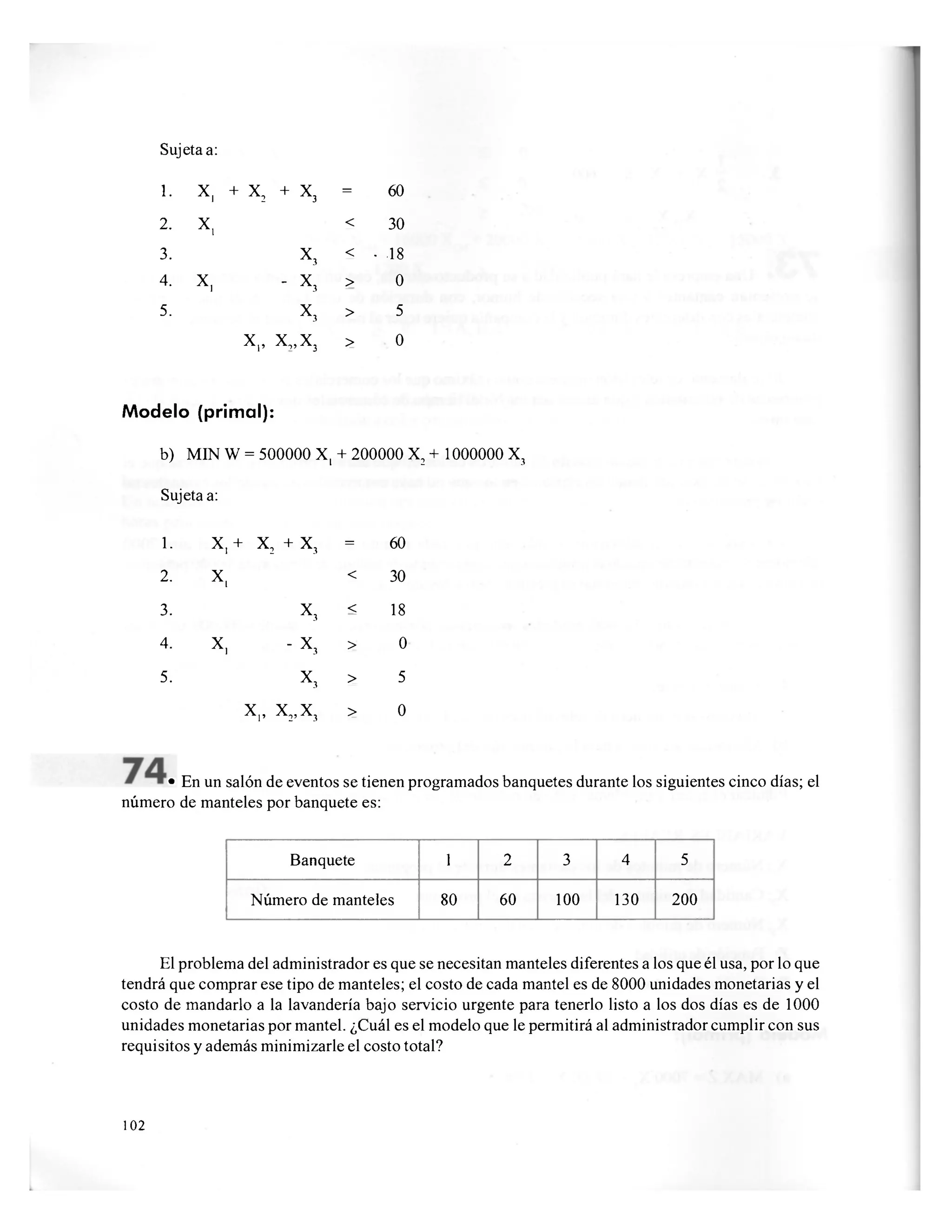 Sujeta a:
1. X, + X
2 + X
3
= 60
2. X, < 30
3. X
3
< • 18
4. X, " X
3
> 0
5. X
3
> 5
Xp X,,X3 > 0
Modelo (primal):
b) MIN W = 500000 X, + 200000 X2 + 1000000 X3
Sujeta a:
1. X
, + x2 + x3
= 60
2. X
,
< 30
3. X
3
< 18
4. X
, - X
3
> 0
5. X
3
> 5
Xp X2, X3 > 0
• En un salón de eventos se tienen programados banquetes durante los siguientes cinco días; el
número de manteles por banquete es:
Banquete 1 2 3 4 5
Número de manteles 80 60 100 130 200
El problema del administrador es que se necesitan manteles diferentes a los que él usa, por lo que
tendrá que comprar ese tipo de manteles; el costo de cada mantel es de 8000 unidades monetarias y el
costo de mandarlo a la lavandería bajo servicio urgente para tenerlo listo a los dos días es de 1000
unidades monetarias por mantel. ¿Cuál es el modelo que le permitirá al administrador cumplir con sus
requisitos y además minimizarle el costo total?
102
 