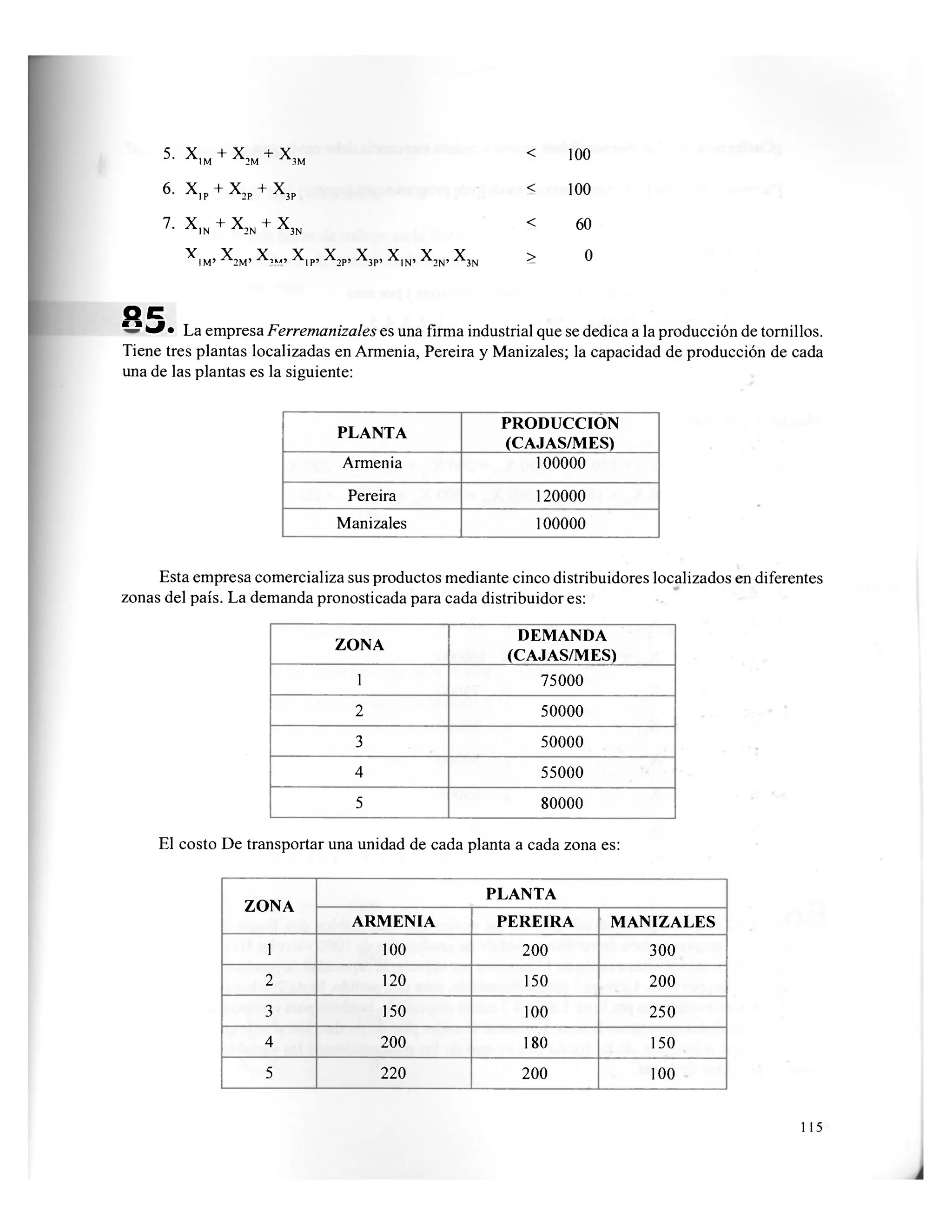 < 100
< 100
< 60
> 0
5
" X
! M + X
2 M + X
3 M
6. X|p + X2p + X3p
7. X|N + X2N + X3N
Y Y Y Y Y Y Y Y YI M ' 2 M ' ^ " I P ' 2P' 3P' 1N' ^ 2 N ' ^ 3 N
o c
" La empresa Ferremanizales es una firma industrial que se dedica a la producción de tornillos.
Tiene tres plantas localizadas en Armenia, Pereira y Manizales; la capacidad de producción de cada
una de las plantas es la siguiente:
P L A N T A
P R O D U C C I O N
( C A J A S / M E S )
Armenia 100000
Pereira 120000
Manizales 100000
Esta empresa comercializa sus productos mediante cinco distribuidores localizados en diferentes
zonas del país. La demanda pronosticada para cada distribuidor es:
Z O N A
D E M A N D A
( C A J A S / M E S )
1 75000
2 50000
3 50000
4 55000
5 80000
El costo De transportar una unidad de cada planta a cada zona es:
Z O N A
P L A N T A
Z O N A
A R M E N I A P E R E I R A M A N I Z A L E S
1 100 200 300
2 120 150 2 0 0
3 150 100 2 5 0
4 200 180 150
5 220 200 100
115
 