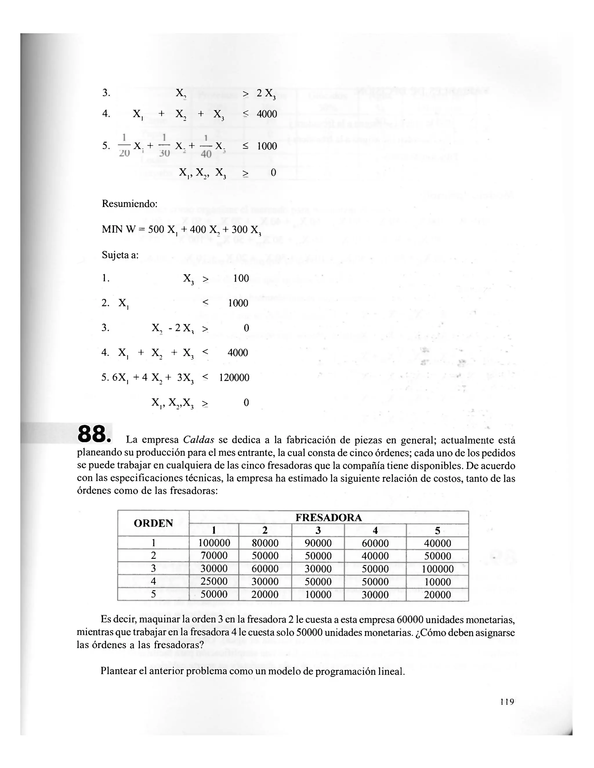 3. X, > 2X3
4. X, + X2 + X3 < 4000
5
" * 1 0 0 0
X,,x2, x3 > o
Resumiendo:
MIN W = 500 X, + 400 X, + 300 X,
Sujeta a:
1. x3 > 100
2. X, < 1000
3. X, - 2 X , > 0
4. X, + X2 + X3 < 4000
5. 6X, + 4 X2 + 3X3 < 120000
X,, X2,X3 > 0
88. La empresa Caldas se dedica a la fabricación de piezas en general; actualmente está
planeando su producción para el mes entrante, la cual consta de cinco órdenes; cada uno de los pedidos
se puede trabajar en cualquiera de las cinco fresadoras que la compañía tiene disponibles. De acuerdo
con las especificaciones técnicas, la empresa ha estimado la siguiente relación de costos, tanto de las
órdenes como de las fresadoras:
O R D E N
F R E S A D O R A
O R D E N
1 2 3 4 5
1 100000 80000 90000 60000 40000
2 70000 50000 50000 40000 50000
3 30000 60000 30000 50000 100000
4 25000 30000 50000 50000 10000
5 50000 20000 10000 30000 20000
Es decir, maquinar la orden 3 en la fresadora 2 le cuesta a esta empresa 60000 unidades monetarias,
mientras que trabajar en la fresadora 4 le cuesta solo 50000 unidades monetarias. ¿Cómo deben asignarse
las órdenes a las fresadoras?
Plantear el anterior problema como un modelo de programación lineal.
119
 