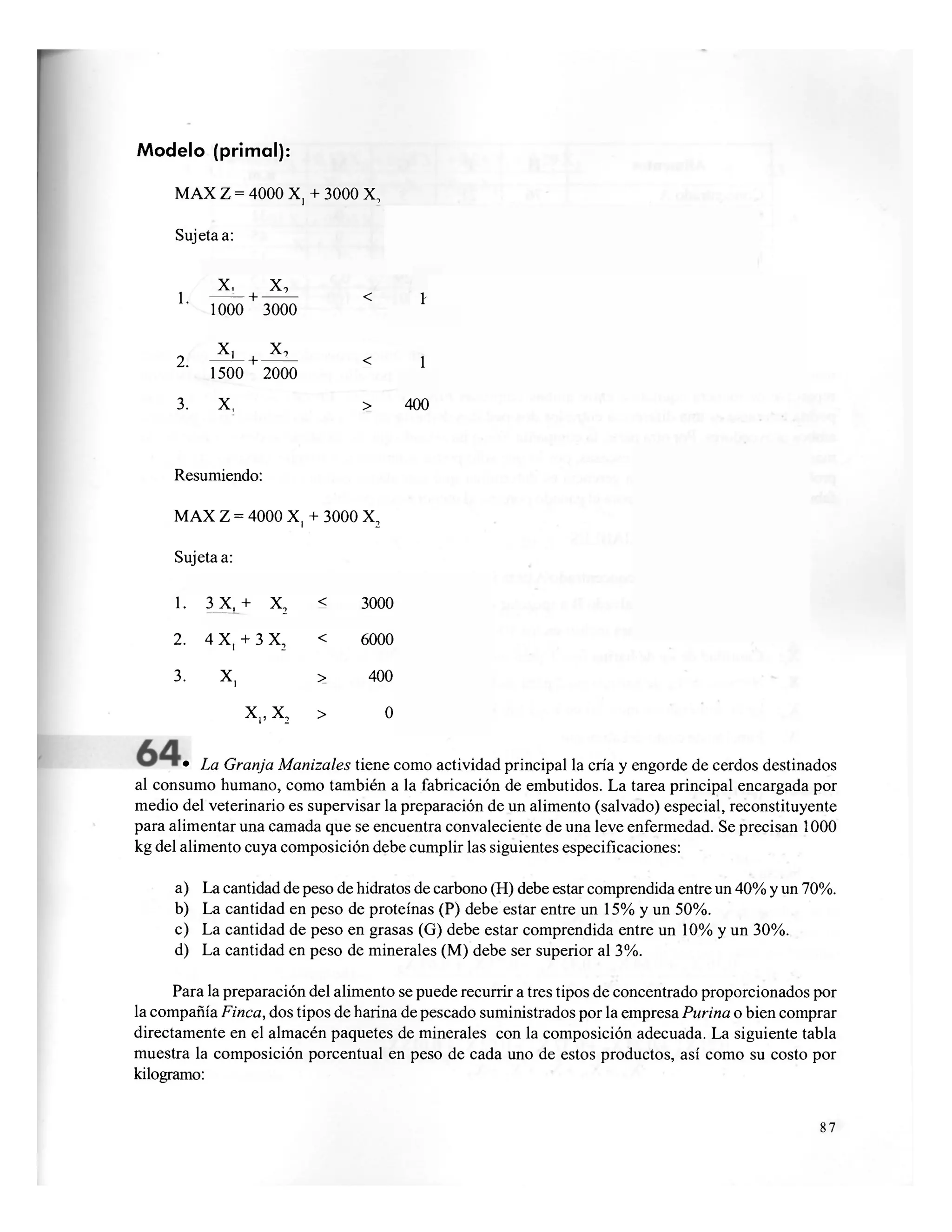 Modelo (primal):
MAX Z = 4000 X, + 3000 X,
Sujeta a:
Xi X-)
1. — - + — — < 
1000 3000
Xi X-7
2. — L
+ —— < 1
1500 2000
3. X, > 400
Resumiendo:
MAX Z = 4000 X, + 3000 X2
Sujeta a:
1. 3X, + X
2 < 3000
2. 4X, + 3 X
2 < 6000
3. x, > 400
Xp x2 > 0
• La Granja Manizales tiene como actividad principal la cría y engorde de cerdos destinados
al consumo humano, como también a la fabricación de embutidos. La tarea principal encargada por
medio del veterinario es supervisar la preparación de un alimento (salvado) especial, reconstituyente
para alimentar una carnada que se encuentra convaleciente de una leve enfermedad. Se precisan 1000
kg del alimento cuya composición debe cumplir las siguientes especificaciones:
a) La cantidad de peso de hidratos de carbono (H) debe estar comprendida entre un 40% y un 70%.
b) La cantidad en peso de proteínas (P) debe estar entre un 15% y un 50%.
c) La cantidad de peso en grasas (G) debe estar comprendida entre un 10% y un 30%.
d) La cantidad en peso de minerales (M) debe ser superior al 3%.
Para la preparación del alimento se puede recurrir a tres tipos de concentrado proporcionados por
la compañía Finca, dos tipos de harina de pescado suministrados por la empresa Purina o bien comprar
directamente en el almacén paquetes de minerales con la composición adecuada. La siguiente tabla
muestra la composición porcentual en peso de cada uno de estos productos, así como su costo por
kilogramo:
87
 