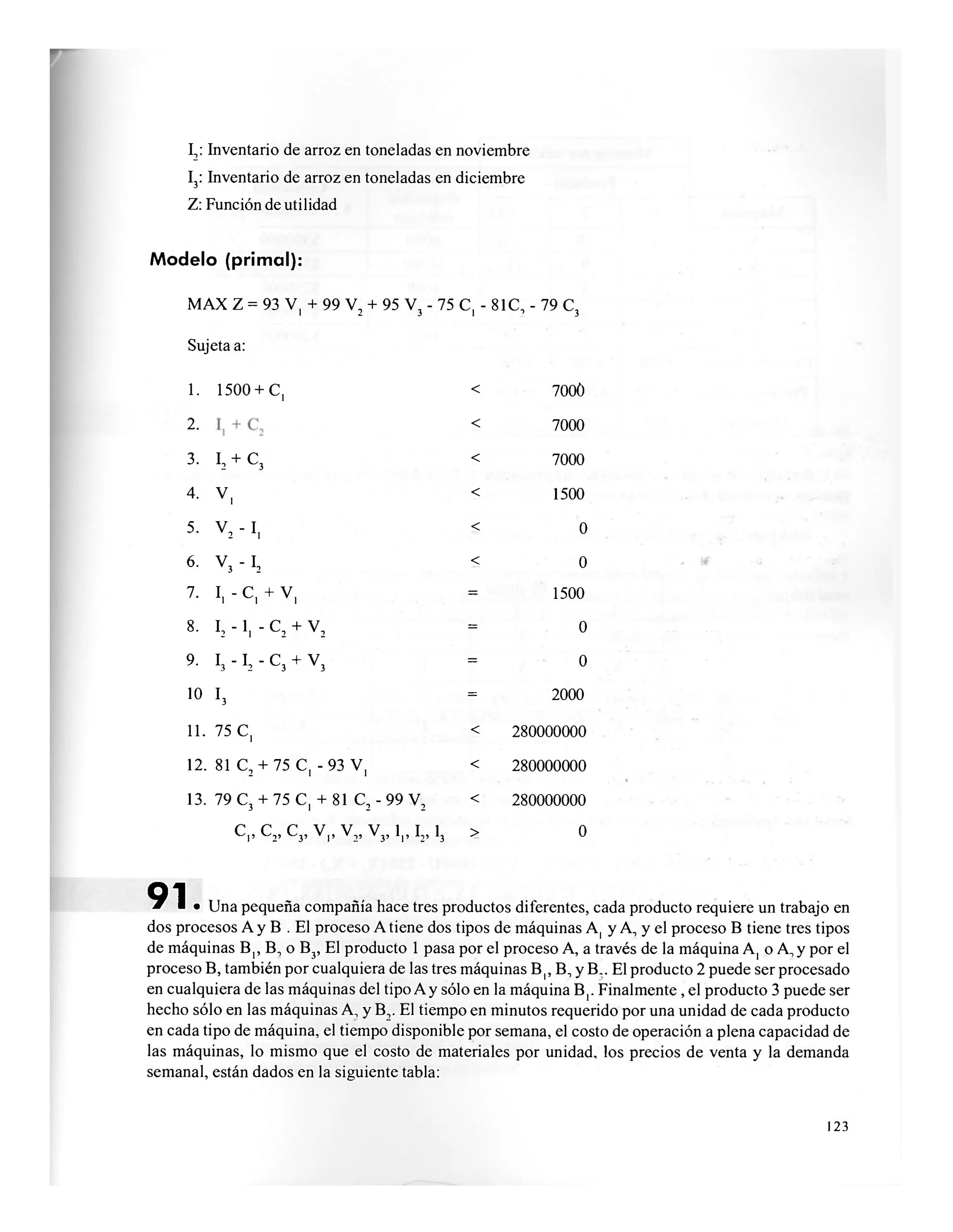 I2: Inventario de arroz en toneladas en noviembre
I3: Inventario de arroz en toneladas en diciembre
Z: Función de utilidad
Modelo (primal):
MAX Z = 93 V, + 99 V2 + 95 V3 - 75 C, - 81C, - 79 C3
Sujeta a:
1 . 1500 + C, < 7000
2. < 7000
3. I
2 + C
3
< 7000
4. V, < 1500
5. V2 -I, < 0
6. V
3 " I 2
< 0
7. I.-C. + V, = 1500
8. I2 -1, - c2 + v2 = 0
9. W 2 - C 3 + V3 = 0
10 I3 = 2000
11. 75 C, < 280000000
12. 81 C2 + 75 C, - 93 V, < 280000000
13. 79 C3 + 75 C, + 81 C2 - 99 V2
< 280000000
C,, C2, c3, V,, V2, V3,1,, I2,13 > 0
Q1
* • • Una pequeña compañía hace tres productos diferentes, cada producto requiere un trabajo en
dos procesos A y B . El proceso A tiene dos tipos de máquinas A: y A, y el proceso B tiene tres tipos
de máquinas Bp B, o B3, El producto 1 pasa por el proceso A, a través de la máquina A, o A., y por el
proceso B, también por cualquiera de las tres máquinas B(, B, y B . El producto 2 puede ser procesado
en cualquiera de las máquinas del tipo A y sólo en la máquina B,. Finalmente, el producto 3 puede ser
hecho sólo en las máquinas A, y B2. El tiempo en minutos requerido por una unidad de cada producto
en cada tipo de máquina, el tiempo disponible por semana, el costo de operación a plena capacidad de
las máquinas, lo mismo que el costo de materiales por unidad, los precios de venta y la demanda
semanal, están dados en la siguiente tabla:
123
 