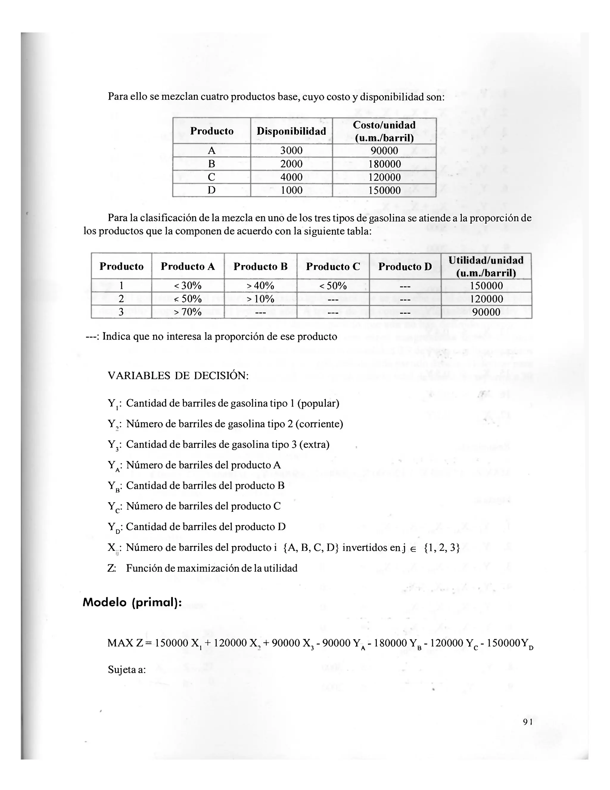 Para ello se mezclan cuatro productos base, cuyo costo y disponibilidad son:
Producto Disponibilidad
Costo/unidad
(u.m./barril)
A 3000 90000
B 2000 180000
C 4000 120000
D 1000 150000
Para la clasificación de la mezcla en uno de los tres tipos de gasolina se atiende a la proporción de
los productos que la componen de acuerdo con la siguiente tabla:
Producto Producto A Producto B Producto C Producto D
Utilidad/unidad
(u.m./barril)
1 <30% >40% < 50% — 150000
2 < 50% > 10% — . . . 120000
3 > 70% — — — 90000
—: Indica que no interesa la proporción de ese producto
VARIABLES DE DECISIÓN:
Y,: Cantidad de barriles de gasolina tipo 1 (popular)
Y,: Número de barriles de gasolina tipo 2 (corriente)
Y3: Cantidad de barriles de gasolina tipo 3 (extra)
Ya: Número de barriles del producto A
Y0: Cantidad de barriles del producto B
YC: Número de barriles del producto C
Yd: Cantidad de barriles del producto D
X..: Número de barriles del producto i {A, B, C, D} invertidos en j e {1,2, 3}
Z: Función de maximización de la útilidad
Modelo (primal):
MAX Z = 150000 X, + 120000 X, + 90000 X3 - 90000 YA -180000 YB - 120000 Yc - 150000YD
Sujeta a:
91
 