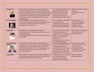 Diego Molano Este científico colombiano es un ingeniero Electrónico
oriundo de Boyacá y Master en Economía, Diego Molano
Vega es un destacado experto internacional en el mundo de
las telecomunicaciones, área en la que ha trabajado durante
veinte años en entidades como la Comisión de Regulación
de Telecomunicaciones de Colombia (CRT) y empresas
multinacionales.
En su trayectoria profesional ha
sido Subdirector General de
Relaciones Corporativas del
Grupo Telefónica en la sede
principal de la empresa en
Madrid, España, de 2005 a 2010.
Obtuvo el premio a la mejor
política de
telecomunicaciones del
mundo.
Fanor Mondragon Fanor Mondragón, es un científico, que además es
vicerrector de Investigación de la Universidad de Antioquia,
y apareció en la lista de los 100 líderes colombianos
publicada por la revista Gerente.
Hizo un trabajo de investigativo
sobre conversión de
combustibles; la reducción del
impacto ambiental causado por
el uso de combustibles fósiles.
Gano el Premio a la
investigación profesoral
2008, Universidad De
Antioquia - Udea –
Noviembre de 2008.
Camilo Mora Camilo Mora, es considerado en los medios de
comunicación como el hombre que descifró el número de
especies del planeta.
Es un Biólogo colombiano nacido en Palmira, que hoy en día
tiene 35 años.
su gran logro ha sido el resolver
una de las preguntas más
enigmáticas de la humanidad que
es sobre cuantas especies de
animales y plantas hay en el
planeta tierra.
La repuesta según él es que hay
8,7 millones de especies.
Reconocido en el mundo por
darle respuesta a este
enigma en el 2011.
Juan Pablo Negret
Arboleda
Este científico es un vallecaucano, Juan Pablo Negret
Arboleda, caucano, está incluido en los seis investigadores
colombianos que verán recompensada su labor con el
Premio Scopus Colombia 2011. Juan Pablo se gradúo en la
Facultad de electrónica y telecomunicaciones de la
Universidad del Cauca.
Uno de sus grandes logros es que
ha escrito más de 380 artículos
en su especialización que
contienen los diferentes trabajos
de investigación e ingeniería y
sobre ellos ha dado numerosas
conferencias en USA y Colombia.
Obtuvo el premio de la
Facultad de Ciencias -Univ.
De los Andes- a la
Publicación Meritoria,
Universidad De Los Andes -
Uniandes - de 1996
Jorge Orjuela Este científico es fundador y director del Jardín Botánico de
Cali y jefe del Departamento de Ciencias Ambientales de la
Universidad Autónoma de Occidente, UAO.
Su gran logro es e ser reconocido
por la conservación de la
biodiversidad en áreas de
especial interés en Colombia
Obtuvo el Premio
biodiversidad 2010
 