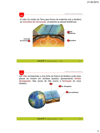 21-02-2013

A teoria da tectónica de placas

G4

O calor do núcleo da Terra gera fluxos de materiais sob a litosfera,
as correntes de convecção, arrastando as placas litosféricas.

Placas
?
litosféricas

Corrente
de convecção
?

Astenosfera
?

CienTIC 7

5/8

Ciências Naturais - 7.o ano

A teoria da tectónica de placas

G4

Um rifte corresponde a uma linha de fratura da litosfera onde duas
placas se movem em sentidos opostos, apresentando limites
divergentes. Nas zonas de rifte ocorre a formação de nova
litosfera.
Rifte
?
?
Limite divergente

?
Placas oceânicas

CienTIC 7

Ciências Naturais - 7.o ano

6/8

3

 