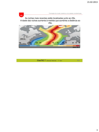 21-02-2013

Formação de crusta oceânica e de cadeias montanhosas

G3

As rochas mais recentes estão localizadas junto ao rifte.
A idade das rochas aumenta à medida que aumenta a distância ao
rifte.

2000 km

180

150

130 120

80

65

50

40

20

10

0

Idade (M.a.)

CienTIC 7

Ciências Naturais - 7.o ano

5/5

3

 
