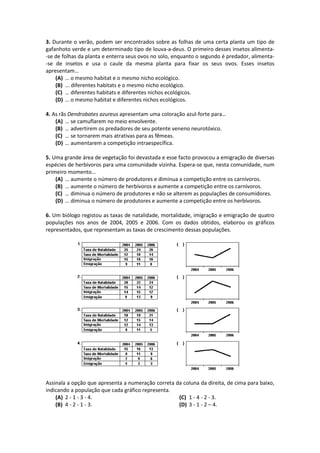 3. Durante o verão, podem ser encontrados sobre as folhas de uma certa planta um tipo de
gafanhoto verde e um determinado tipo de louva-a-deus. O primeiro desses insetos alimenta-
-se de folhas da planta e enterra seus ovos no solo, enquanto o segundo é predador, alimenta-
-se de insetos e usa o caule da mesma planta para fixar os seus ovos. Esses insetos
apresentam…
(A) … o mesmo habitat e o mesmo nicho ecológico.
(B) ... diferentes habitats e o mesmo nicho ecológico.
(C) … diferentes habitats e diferentes nichos ecológicos.
(D) … o mesmo habitat e diferentes nichos ecológicos.
4. As rãs Dendrobates azureus apresentam uma coloração azul-forte para…
(A) … se camuflarem no meio envolvente.
(B) … advertirem os predadores de seu potente veneno neurotóxico.
(C) … se tornarem mais atrativas para as fêmeas.
(D) … aumentarem a competição intraespecífica.
5. Uma grande área de vegetação foi devastada e esse facto provocou a emigração de diversas
espécies de herbívoros para uma comunidade vizinha. Espera-se que, nesta comunidade, num
primeiro momento…
(A) … aumente o número de produtores e diminua a competição entre os carnívoros.
(B) … aumente o número de herbívoros e aumente a competição entre os carnívoros.
(C) … diminua o número de produtores e não se alterem as populações de consumidores.
(D) … diminua o número de produtores e aumente a competição entre os herbívoros.
6. Um biólogo registou as taxas de natalidade, mortalidade, imigração e emigração de quatro
populações nos anos de 2004, 2005 e 2006. Com os dados obtidos, elaborou os gráficos
representados, que representam as taxas de crescimento dessas populações.
Assinala a opção que apresenta a numeração correta da coluna da direita, de cima para baixo,
indicando a população que cada gráfico representa.
(A) 2 - 1 - 3 - 4.
(B) 4 - 2 - 1 - 3.
(C) 1 - 4 - 2 - 3.
(D) 3 - 1 - 2 – 4.
 