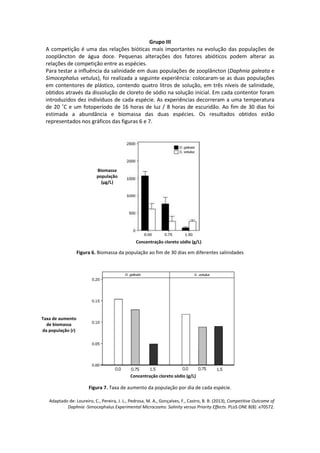Grupo III
A competição é uma das relações bióticas mais importantes na evolução das populações de
zooplâncton de água doce. Pequenas alterações dos fatores abióticos podem alterar as
relações de competição entre as espécies.
Para testar a influência da salinidade em duas populações de zooplâncton (Daphnia galeata e
Simocephalus vetulus), foi realizada a seguinte experiência: colocaram-se as duas populações
em contentores de plástico, contendo quatro litros de solução, em três níveis de salinidade,
obtidos através da dissolução de cloreto de sódio na solução inicial. Em cada contentor foram
introduzidos dez indivíduos de cada espécie. As experiências decorreram a uma temperatura
de 20 ˚C e um fotoperíodo de 16 horas de luz / 8 horas de escuridão. Ao fim de 30 dias foi
estimada a abundância e biomassa das duas espécies. Os resultados obtidos estão
representados nos gráficos das figuras 6 e 7.
Figura 6. Biomassa da população ao fim de 30 dias em diferentes salinidades
Figura 7. Taxa de aumento da população por dia de cada espécie.
Adaptado de: Loureiro, C., Pereira, J. L., Pedrosa, M. A., Gonçalves, F., Castro, B. B. (2013), Competitive Outcome of
Daphnia -Simocephalus Experimental Microcosms: Salinity versus Priority Effects. PLoS ONE 8(8): e70572.
Biomassa
população
(µg/L)
Concentração cloreto sódio (g/L)
Taxa de aumento
de biomassa
da população (r)
Concentração cloreto sódio (g/L)
 