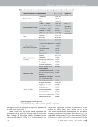 156 G
MB
julio - diciembre 2021
Gac Med Bol 2021; 44(2 ):
para sepsis, con rescate del agente etiológico fue reportado en
el 33,9% de los casos (Tabla 1).
Todos los pacientes del estudio fueron ingresados con
los diagnósticos de sepsis; sin embargo, luego de evaluar los
datos clínicos y de laboratorio iniciales ajustados al grupo
etáreo de cada paciente (Tabla 2), se puede evidenciar que
los pacientes ingresaron al servicio de emergencias en los
estadios de: Sepsis (19%), Shock Séptico (20,6%) y con
Fallo Multiorgánico (60,4%). Reportándose una mortalidad
progresiva para Sepsis (9,5%), para el Shock Séptico (14,3%) y
para el Fallo Multiorgánico (76,2%) respectivamente (Tabla 3).
Realizando un análisis adicional, la presencia de enfermedad
Variables demográficas y epidemiológicas Recuento (%) Media (DE)
meses
*15 datos perdidos de reporte de foco infeccioso sospechado o confirmado
**4 datos perdidos de resultado de cultivos
Departamento
Cochabamba 27 (42,2%)
Tarija 6 (9,4%)
La Paz 31 (48,4%)
Grupo etáreo del paciente
Lactante 1 a 12 meses 27 (42,2%) 4,89 (3,5)
Lactante de 13 a 24 meses 13 (20,3%) 16,38 (4,21)
Prescolar de 2 a 5 años 4 (6,3%) 45,75 (13,23)
Escolar de 5 a 10 años 8 (12,5%) 101 (18,39)
Adolecente de 10 a 15 años 12 (18,7%) 155,67 (31,57)
Sexo
Femenino 25 (39,1%)
Masculino 39 (60,9%)
Foco de infección
sospechoso o confirmado*
Respiratorio 22 (44,9%)
Gastrointestinal/Abdominal 15 (30,6%)
Neurológico 6 (12,2%)
Piel/Partes blandas 3 (6,1%)
Urinario 2 (4,1%)
Osteoarticular 1 (2,0%)
Enfermedad crónica o
prexistente
Ninguno 47 (73,4%)
Cardiopatía 5 (7,8%)
Haematologica/Oncologica 3 (4,7%)
Neurológico 7 (10,9%)
Geneticas/Metabolicas 2 (3,1%)
Factores de riesgo
Presenta algún factor de
riesgo para sepsis
16 (25%)
Drogas inmunosupresoras 2 (3,1%)
Paciente posee dispositivos
invasivos
5 (7,8%)
Antecedentes internación
en UTI los últimos 7 días
8 (12,5%)
Alteración tracto urinario 4 (6,3%)
Agente etiológico**
Sin rescate de germen 41 (66,1%)
Staphylococcus aureus 9 (14,5%)
Escherichia coli 4 (6,5%)
Klebsiella pneumoniae 3 (4,8%)
Virus respiratorios 2 (3,2%)
Streptococcus pneumoniae 2 (3,2%)
Enterococcus faecalis 1( 1,6%)
Tabla 1. Descripción de las características socio epidemiológicas de los niños estudiados (n=64)
SIRS y qSOFA como predictores de mortalidad en sepsis pediátrica
154-161
 