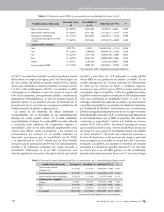 158 G
MB
julio - diciembre 2021
Gac Med Bol 2021; 44(2 ):
Variables clínicas de la escala
Recuento (%) n=
63
Mortalidad (%)
n=21
Odds Ratio (IC95%) P
Fiebre o hipotermia 25 (39,7%) 11 (52,4%) 2,2 (0,755 – 6.414) 0,178
Taquicardia o bradycardia 28 (44,4%) 10 (47,6%) 1,212 (0,423 – 3,471) 0,791
Taquipnea o bradipnea 45 (71,4%) 16 (76,2%) 1,434 (0,433 – 4,755) 0,768
Leucocitosis, leucopenia o>10%
cayados 37 (58,7%) 15 (71,4%) 2,273 (0,739 – 6.992) 0,182
Criterios SIRS cumplidos
Cero 8 (12,7%) 0 (0%) 0,618 (0,502 - 0,761) 0,044
Uno 10 (15,9%) 3 (30,0%) 0,833 (0,192 - 3,614) 0,559
Dos 16 (25,4%) 6 (37,5%) 1,280 (0,392 - 4,180) 0,453
Tres 23 (36,5%) 10 (43,5%) 2,028 (0,690 - 5,958) 0,154
Cuatro 6 (9,5%) 2 (33,3%) 1,0 (0,168 - 5,956) 0,686
2 o mas criterios SIRS 45 (71,4%) 18(85,7%) 2,69 (0,672 – 10,759) 0,129
*Test exacto de Fisher (Significación exacta unilatera)
Tabla 4. Criterios de sepsis (SIRS) y su asociación con mortalidad por Sepsis (n=63)
Tabla 5.Criterios de sepsis utilizando qSOFA y su asociación con la mortalidad por Sepsis (n=63)
(43,4%)15
,otroestudioenlaIndia16
reportalatasademortalidad
de los niños con sospecha de sepsis, pero “sin” shock séptico es
de 12%, similar a la hallada en nuestro estudio (9,5%), mucho
menor que la hallada en nuestros pacientes con shock séptico
(14,3%) y fallo multiorgánico (76,2%). Los estadios con fallo
multiorgánico en diferentes contextos causan la muerte del
85% de los pacientes, principalmente debido a insuficiencia
respiratoria y hemodinámica17
, lo que nos orienta a buscar al
paciente séptico en los estadios iniciales, al momento de su
presentación en los servicios de emergencias pediátricos de
establecimientos de primer y segundo nivel.
La sepsis es un síndrome de difícil definición y
reconocimiento por la diversidad de sus manifestaciones
clínicas, las cuales pueden variar con la edad pediátrica,
comorbilidades, etiología. La escala qSOFA ha sido evaluada
y verificada como predictor de compromiso orgánico y
mortalidad13
, pero no ha sido utilizada ampliamente como
criterio para definir sepsis en pediatría, y los estudios en
Latinoamérica son escasos; en un estudio realizado en
Venezuela encontraron que su sensibilidad era de 73,9%
y su especificidad de 24,3%13
; siendo que en dicho estudio
menciona que la puntuación qSOFA no es lo suficientemente
sensible a la evaluación temprana del riesgo asociado a
mortalidad. Finkelsztein et al en 2017 encontraron una
relación significativa en cuanto a la predicción de mortalidad
(p=0,03) y días libres de UCI utilizando la escala qSOFA
versus SIRS en una población de adultos (p=0,04)23
. En un
estudio retrospectivo de 10 años realizado por Khwannimit
en 2018 en un entorno de bajos y medianos ingresos,
encontraron que, si bien la escala SOFA es mejor predictor de
mortalidad respecto al qSOFA y SIRS en la población adulta,
el qSOFA se mostró superior en relación al SIRS al tener mejor
AUC para predicción de mortalidad (0,814 vs 0,587)24
, sin
embargo, el estudio fue realizado en adultos. Ya abocándonos
a la población pediátrica, los estudios de validación realizados
por Mohamed El-Mashad19
evidenciaron que la puntuación
pSOFA fue significativamente mayor en los no supervivientes,
teniendo pSOFA una AUC (0,87 vs 0,60) para la predicción de
la mortalidad mayor que el SIRS en pacientes con infección
confirmada o sospechada19
, similar a lo hallado en nuestro
estudio (AUC 0,64 vs 0,58). En nuestra investigación vemos
que la existencia de dos o más criterios de qSOFA se asocia con
un riesgo 3,5 veces mayor de mortalidad, similar a lo hallado
en otros estudios20,22
, llevando esta evaluación oportuna a
la toma de decisiones en los pacientes de riesgo y aplicando
estos conceptos en un estudio se vio que por cada 6 pacientes
evaluados con qSOFA, un paciente se beneficia del traslado
inmediato a la unidad de cuidados intensivos20
. Por otro lado
se conoce que el uso de SIRS gracias a su alta sensibilidad,
permite seleccionar pacientes hasta con 3,7 veces más riesgo
Variables clinicas de la escala Recuento (%) Mortalidad (%) Odds Ratio (IC95%) P
Alteración del sensorio
(Glasgow<13)
34 (53,9%) 15 (71,4%) 2,895 (0,937 – 8,946) 0,105
Frecuencia respiratoria aumentada 45 (71,4%) 16 (76,2%) 1,434 (0,433 – 4,755) 0,768
Presión arterial sistólica disminuida 25 (39,7%) 11 (52,4%) 2,2 (0,755 – 6,414) 0,178
Criterios qSOFA cumplidos
Ninguno 6 (9,5%) 1 (16,7%) 0,37 (0,40 - 3,389) 0,340
Uno 19 (30,2%) 3 (15,8%) 0,271 (0,69 - 1,068) 0,046
Dos 26 (41,3%) 10 (38,5%) 1,477 (0,512 - 4,259) 0,324
2 o 3 qSOFA 36 (57,1%) 16 ( (76,2%) 3,52 (1,090 – 11,371) 0,047
*Test exacto de fisher (Significación exacta unilateral)
SIRS y qSOFA como predictores de mortalidad en sepsis pediátrica
154-161
 