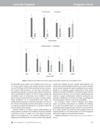 159
Artículo Original Original Article
G
MB julio - diciembre 2021 Gac Med Bol 2021; 44(2):
Figura 1. Relación de la definición de Sepsis según criterios SIRS o qSOFA con la mortalidad (n=63)
0,0%
30,0%
37,5%
43,5%
33,3%
Cero Uno Dos Tres Cuatro
Criterios SIRS
Sobrevivientes Mortalidad
83,3%
84,2%
61,5%
41,7%
Cero Uno Dos Tres
Criterios QSOFA
Sobreviviente Mortalidad
de desarrollar shock séptico, pero también varios otros que
no cursan cuadros sépticos, por ejemplo, durante la estancia
en una UTIP hasta un 93% de los pacientes tuvieron al menos
dos criterios SIRS positivos25
. Lo que hace remarcable su
capacidad de tamizaje y permitiría una referencia temprana,
ante la posibilidad de reducir un 18% el riesgo absoluto de
mortalidad como lo demuestran otros estudios20
. Vemos
que la forma de presentación de las sepsis en etapas tardías,
refleja problemas en el reconocimiento del cuadro en
establecimientos primarios, situación superable con el uso de
los criterios mencionados en niños deteriorados, en vista que
no requieren pruebas de laboratorio, se pueden realizar de
manera rápida y para tamizaje.
Nuestro estudio es el primer reporte epidemiológico de
sepsis pediátrica en Bolivia, los resultados son de gran utilidad
y permiten conocer el estado con el que llega el paciente
séptico a las emergencias y los criterios utilizados para su
diagnóstico; la limitación de no contar con datos de la segunda
ciudad más poblada del país, ciudad adicionalmente con
características epidemiológicas distintas; se reconoce también
que el número pequeño de sujetos estudiados hace necesario
planificar un segundo estudio multicéntrico sobre Sepsis
Pediátrica en Bolivia (SEPEBOL-2) donde participen todos los
departamentos del país, con una muestra significativamente
superior y grupos poblacionales similares, analizando por
separado a población con factores de riesgo y patologías de
base que puedan conllevar a una mayor mortalidad.
En conclusión, ambos criterios utilizados para definir
sepsis en pediatría demostraron su utilidad, sin embargo
el uso del score qSOFA dada a su estrecha relación con la
mortalidad puede emplearse para mejorar el reconocimiento
de la sepsis, decidir una referencia más temprana hacia un
hospital pediátrico y/o la interconsulta con UTIP anticipando
alteraciones orgánicas potencialmente mortales.
Conflicto de intereses: los autores declaran que no existe conflicto de
intereses.
154-161
 