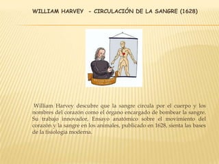 WILLIAM HARVEY - CIRCULACIÓN DE LA SANGRE (1628)
William Harvey descubre que la sangre circula por el cuerpo y los
nombres del corazón como el órgano encargado de bombear la sangre.
Su trabajo innovador, Ensayo anatómico sobre el movimiento del
corazón y la sangre en los animales, publicado en 1628, sienta las bases
de la fisiología moderna.
 