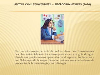 ANTON VAN LEEUWENHOEK - MICROORGANISMOS (1674)
Con un microscopio de lente de molino, Anton Van Leeuwenhoek
descubre accidentalmente los microorganismos en una gota de agua.
Usando sus propios microscopios, observa el esperma, las bacterias y
las células rojas de la sangre. Sus observaciones sentaron las bases de
las ciencias de la bacteriología y microbiología.
 