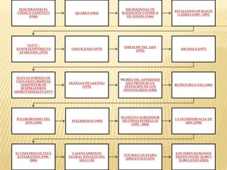 DESCIFRANDO EL
CÓDIGO GENÉTICO
(1960)
QUARKS (1962)
MICROONDAS DE
RADIACIÓN CÓSMICA
DE FONDO (1964)
ESTALLIDOS DE RAYOS
GAMMA (1969 - 1997)
"LUCY" -
AUSTRALOPITHECUS
AFARENSIS, (1974)
ONCOGENES (1975)
EMPALME DEL ARN
(1976)
ARCHAEA (1977)
NUEVAS FORMAS DE
VIDA DESCUBIERTAS
ALREDEDOR DE
RESPIRADEROS
HIDROTERMALES (1977)
HUELLAS DE LAETOLI
(1978)
TEORÍA DEL ASTEROIDE
QUE PRODUJO LA
EXTINCIÓN DE LOS
DINOSAURIOS (1980)
RETROVIRUS VIH (1980)
POLIMORFISMO DEL
ADN (1985)
FULLERENOS (1985)
PLANETAS ALREDEDOR
DE OTRAS ESTRELLAS
(1995 - 2004)
LA INTERFERENCIA DE
ARN (1998)
EL UNIVERSO SE ESTÁ
ACELERANDO (1998 -
2000)
CALENTAMIENTO
GLOBAL (FINALES DEL
SIGLO 20)
TOUMAI CALAVERA
(2002) EVOLUCIÓN
LOS SERES HUMANOS
TIENEN ENTRE 20.000 Y
25.000 GENES (2003)
 