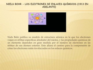 NIELS BOHR - LOS ELECTRONES DE ENLACES QUÍMICOS (1913 EN
ADELANTE)
Niels Bohr publica su modelo de estructura atómica en la que los electrones
viajan en órbitas específicas alrededor del núcleo, y las propiedades químicas de
un elemento dependen en gran medida por el número de electrones en las
órbitas de sus átomos exterior. Esto allana el camino para la comprensión de
cómo los electrones están involucrados en los enlaces químicos.
 