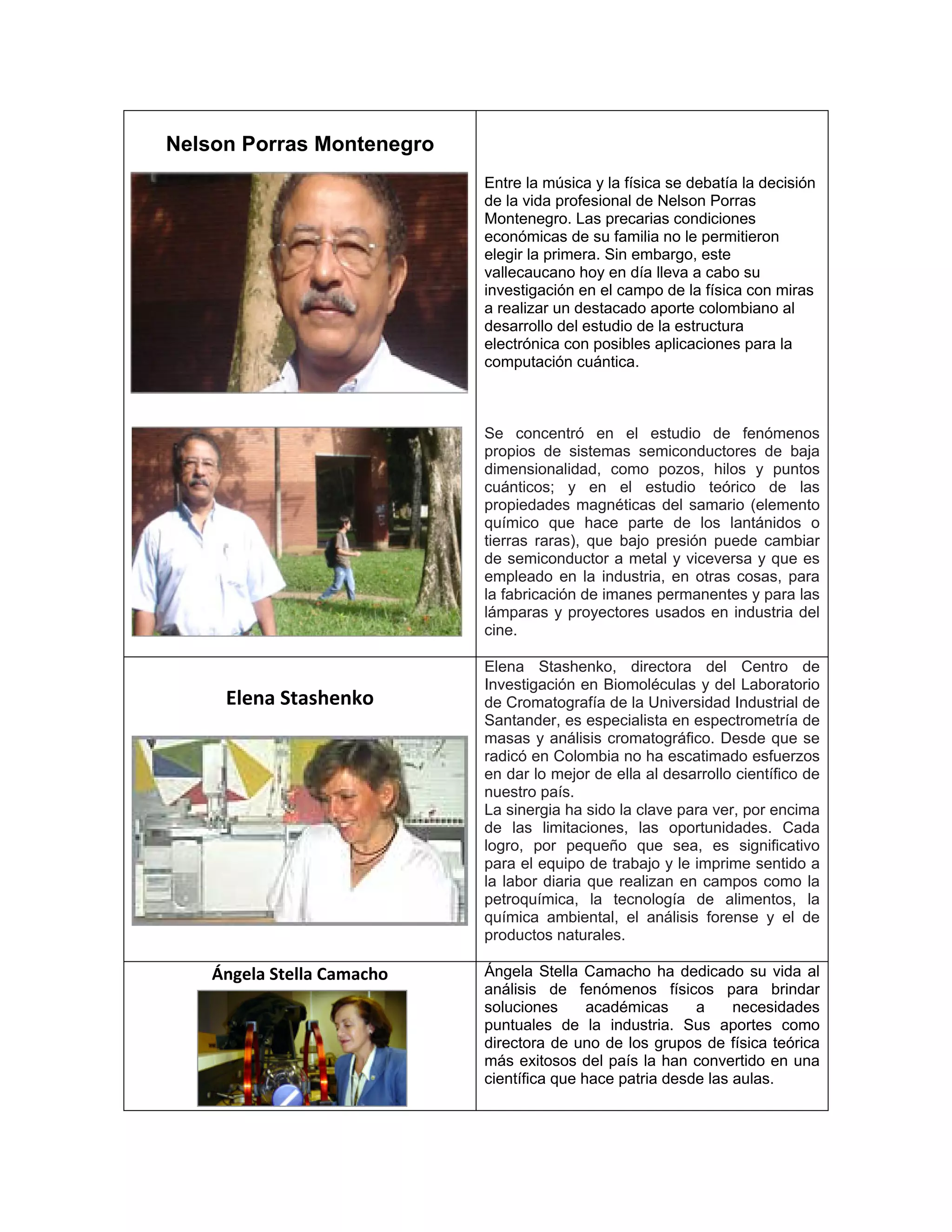 Nelson Porras Montenegro
Entre la música y la física se debatía la decisión
de la vida profesional de Nelson Porras
Montenegro. Las precarias condiciones
económicas de su familia no le permitieron
elegir la primera. Sin embargo, este
vallecaucano hoy en día lleva a cabo su
investigación en el campo de la física con miras
a realizar un destacado aporte colombiano al
desarrollo del estudio de la estructura
electrónica con posibles aplicaciones para la
computación cuántica.
Se concentró en el estudio de fenómenos
propios de sistemas semiconductores de baja
dimensionalidad, como pozos, hilos y puntos
cuánticos; y en el estudio teórico de las
propiedades magnéticas del samario (elemento
químico que hace parte de los lantánidos o
tierras raras), que bajo presión puede cambiar
de semiconductor a metal y viceversa y que es
empleado en la industria, en otras cosas, para
la fabricación de imanes permanentes y para las
lámparas y proyectores usados en industria del
cine.
Elena Stashenko
Elena Stashenko, directora del Centro de
Investigación en Biomoléculas y del Laboratorio
de Cromatografía de la Universidad Industrial de
Santander, es especialista en espectrometría de
masas y análisis cromatográfico. Desde que se
radicó en Colombia no ha escatimado esfuerzos
en dar lo mejor de ella al desarrollo científico de
nuestro país.
La sinergia ha sido la clave para ver, por encima
de las limitaciones, las oportunidades. Cada
logro, por pequeño que sea, es significativo
para el equipo de trabajo y le imprime sentido a
la labor diaria que realizan en campos como la
petroquímica, la tecnología de alimentos, la
química ambiental, el análisis forense y el de
productos naturales.
Ángela Stella Camacho Ángela Stella Camacho ha dedicado su vida al
análisis de fenómenos físicos para brindar
soluciones académicas a necesidades
puntuales de la industria. Sus aportes como
directora de uno de los grupos de física teórica
más exitosos del país la han convertido en una
científica que hace patria desde las aulas.
 