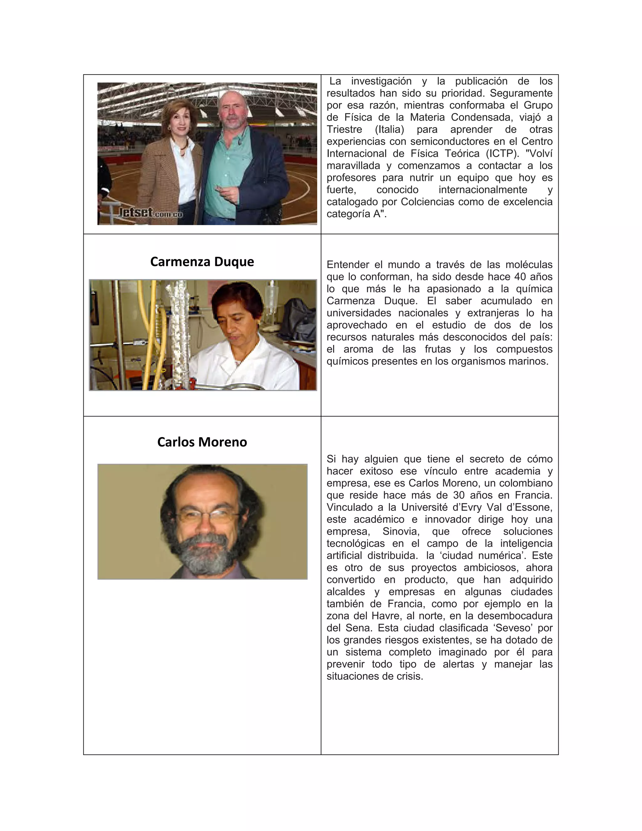 La investigación y la publicación de los
resultados han sido su prioridad. Seguramente
por esa razón, mientras conformaba el Grupo
de Física de la Materia Condensada, viajó a
Triestre (Italia) para aprender de otras
experiencias con semiconductores en el Centro
Internacional de Física Teórica (ICTP). "Volví
maravillada y comenzamos a contactar a los
profesores para nutrir un equipo que hoy es
fuerte, conocido internacionalmente y
catalogado por Colciencias como de excelencia
categoría A".
Carmenza Duque Entender el mundo a través de las moléculas
que lo conforman, ha sido desde hace 40 años
lo que más le ha apasionado a la química
Carmenza Duque. El saber acumulado en
universidades nacionales y extranjeras lo ha
aprovechado en el estudio de dos de los
recursos naturales más desconocidos del país:
el aroma de las frutas y los compuestos
químicos presentes en los organismos marinos.
Carlos Moreno
Si hay alguien que tiene el secreto de cómo
hacer exitoso ese vínculo entre academia y
empresa, ese es Carlos Moreno, un colombiano
que reside hace más de 30 años en Francia.
Vinculado a la Université d’Evry Val d’Essone,
este académico e innovador dirige hoy una
empresa, Sinovia, que ofrece soluciones
tecnológicas en el campo de la inteligencia
artificial distribuida. la ‘ciudad numérica’. Este
es otro de sus proyectos ambiciosos, ahora
convertido en producto, que han adquirido
alcaldes y empresas en algunas ciudades
también de Francia, como por ejemplo en la
zona del Havre, al norte, en la desembocadura
del Sena. Esta ciudad clasificada ‘Seveso’ por
los grandes riesgos existentes, se ha dotado de
un sistema completo imaginado por él para
prevenir todo tipo de alertas y manejar las
situaciones de crisis.
 