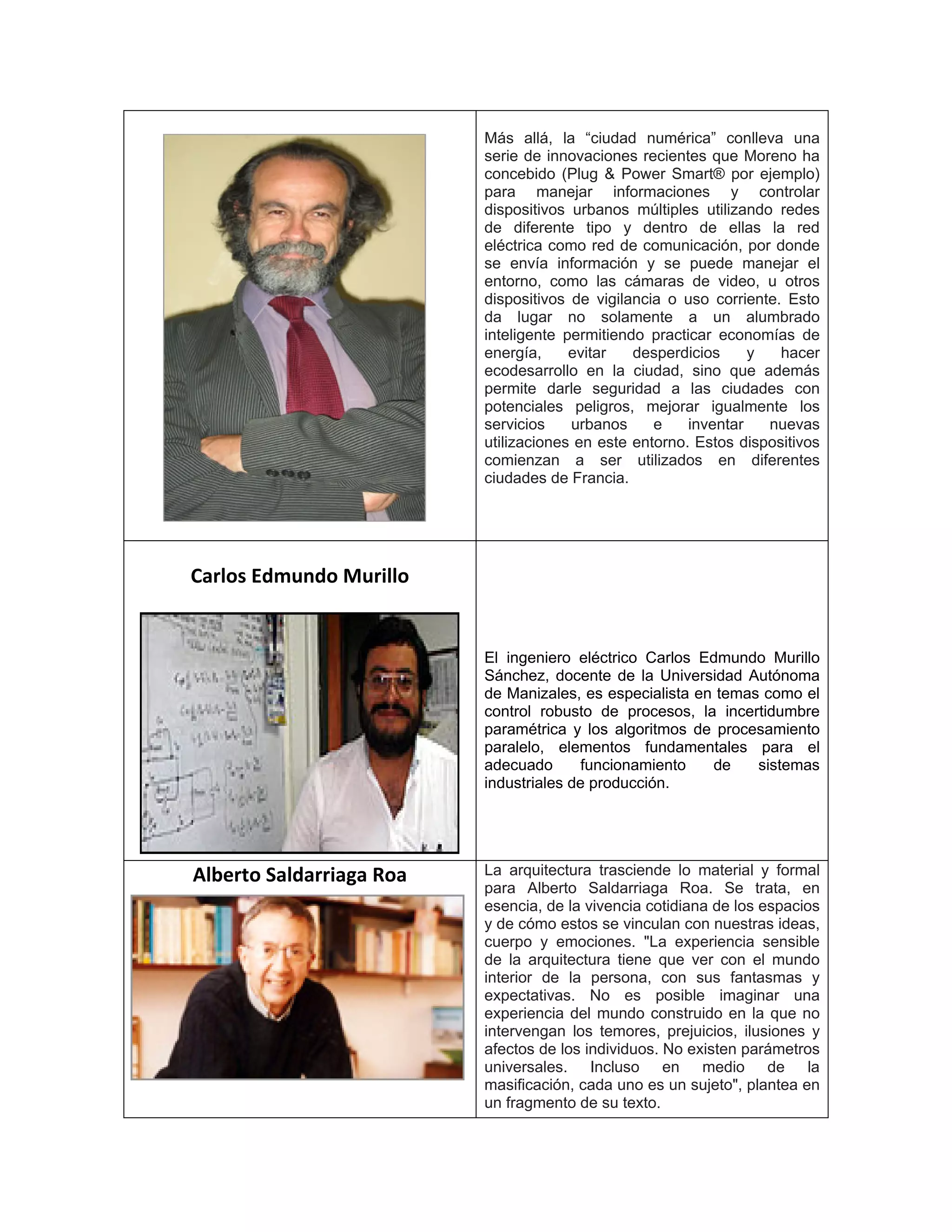 Más allá, la “ciudad numérica” conlleva una
serie de innovaciones recientes que Moreno ha
concebido (Plug & Power Smart® por ejemplo)
para manejar informaciones y controlar
dispositivos urbanos múltiples utilizando redes
de diferente tipo y dentro de ellas la red
eléctrica como red de comunicación, por donde
se envía información y se puede manejar el
entorno, como las cámaras de video, u otros
dispositivos de vigilancia o uso corriente. Esto
da lugar no solamente a un alumbrado
inteligente permitiendo practicar economías de
energía, evitar desperdicios y hacer
ecodesarrollo en la ciudad, sino que además
permite darle seguridad a las ciudades con
potenciales peligros, mejorar igualmente los
servicios urbanos e inventar nuevas
utilizaciones en este entorno. Estos dispositivos
comienzan a ser utilizados en diferentes
ciudades de Francia.
Carlos Edmundo Murillo
El ingeniero eléctrico Carlos Edmundo Murillo
Sánchez, docente de la Universidad Autónoma
de Manizales, es especialista en temas como el
control robusto de procesos, la incertidumbre
paramétrica y los algoritmos de procesamiento
paralelo, elementos fundamentales para el
adecuado funcionamiento de sistemas
industriales de producción.
Alberto Saldarriaga Roa La arquitectura trasciende lo material y formal
para Alberto Saldarriaga Roa. Se trata, en
esencia, de la vivencia cotidiana de los espacios
y de cómo estos se vinculan con nuestras ideas,
cuerpo y emociones. "La experiencia sensible
de la arquitectura tiene que ver con el mundo
interior de la persona, con sus fantasmas y
expectativas. No es posible imaginar una
experiencia del mundo construido en la que no
intervengan los temores, prejuicios, ilusiones y
afectos de los individuos. No existen parámetros
universales. Incluso en medio de la
masificación, cada uno es un sujeto", plantea en
un fragmento de su texto.
 