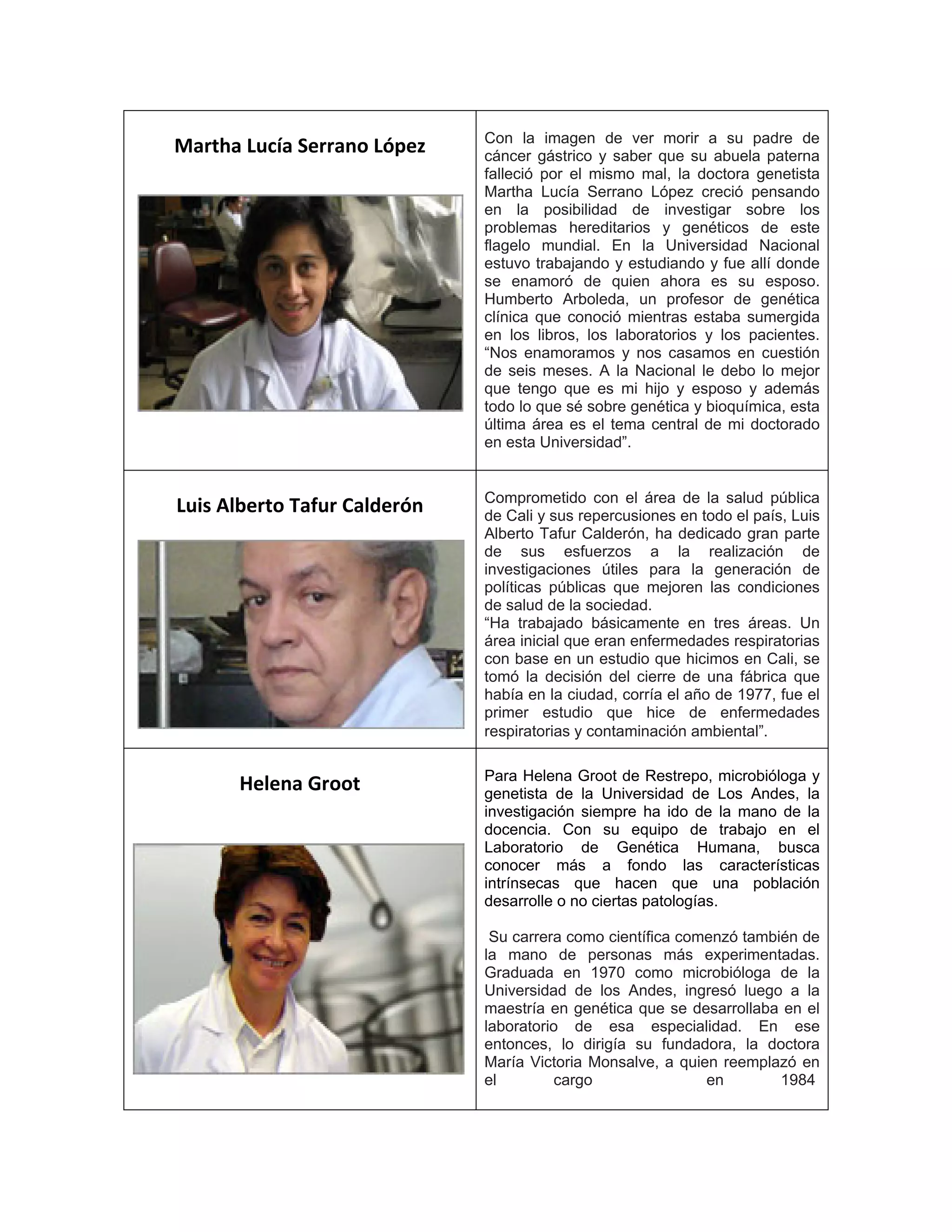 Martha Lucía Serrano López Con la imagen de ver morir a su padre de
cáncer gástrico y saber que su abuela paterna
falleció por el mismo mal, la doctora genetista
Martha Lucía Serrano López creció pensando
en la posibilidad de investigar sobre los
problemas hereditarios y genéticos de este
flagelo mundial. En la Universidad Nacional
estuvo trabajando y estudiando y fue allí donde
se enamoró de quien ahora es su esposo.
Humberto Arboleda, un profesor de genética
clínica que conoció mientras estaba sumergida
en los libros, los laboratorios y los pacientes.
“Nos enamoramos y nos casamos en cuestión
de seis meses. A la Nacional le debo lo mejor
que tengo que es mi hijo y esposo y además
todo lo que sé sobre genética y bioquímica, esta
última área es el tema central de mi doctorado
en esta Universidad”.
Luis Alberto Tafur Calderón Comprometido con el área de la salud pública
de Cali y sus repercusiones en todo el país, Luis
Alberto Tafur Calderón, ha dedicado gran parte
de sus esfuerzos a la realización de
investigaciones útiles para la generación de
políticas públicas que mejoren las condiciones
de salud de la sociedad.
“Ha trabajado básicamente en tres áreas. Un
área inicial que eran enfermedades respiratorias
con base en un estudio que hicimos en Cali, se
tomó la decisión del cierre de una fábrica que
había en la ciudad, corría el año de 1977, fue el
primer estudio que hice de enfermedades
respiratorias y contaminación ambiental”.
Helena Groot Para Helena Groot de Restrepo, microbióloga y
genetista de la Universidad de Los Andes, la
investigación siempre ha ido de la mano de la
docencia. Con su equipo de trabajo en el
Laboratorio de Genética Humana, busca
conocer más a fondo las características
intrínsecas que hacen que una población
desarrolle o no ciertas patologías.
Su carrera como científica comenzó también de
la mano de personas más experimentadas.
Graduada en 1970 como microbióloga de la
Universidad de los Andes, ingresó luego a la
maestría en genética que se desarrollaba en el
laboratorio de esa especialidad. En ese
entonces, lo dirigía su fundadora, la doctora
María Victoria Monsalve, a quien reemplazó en
el cargo en 1984
 