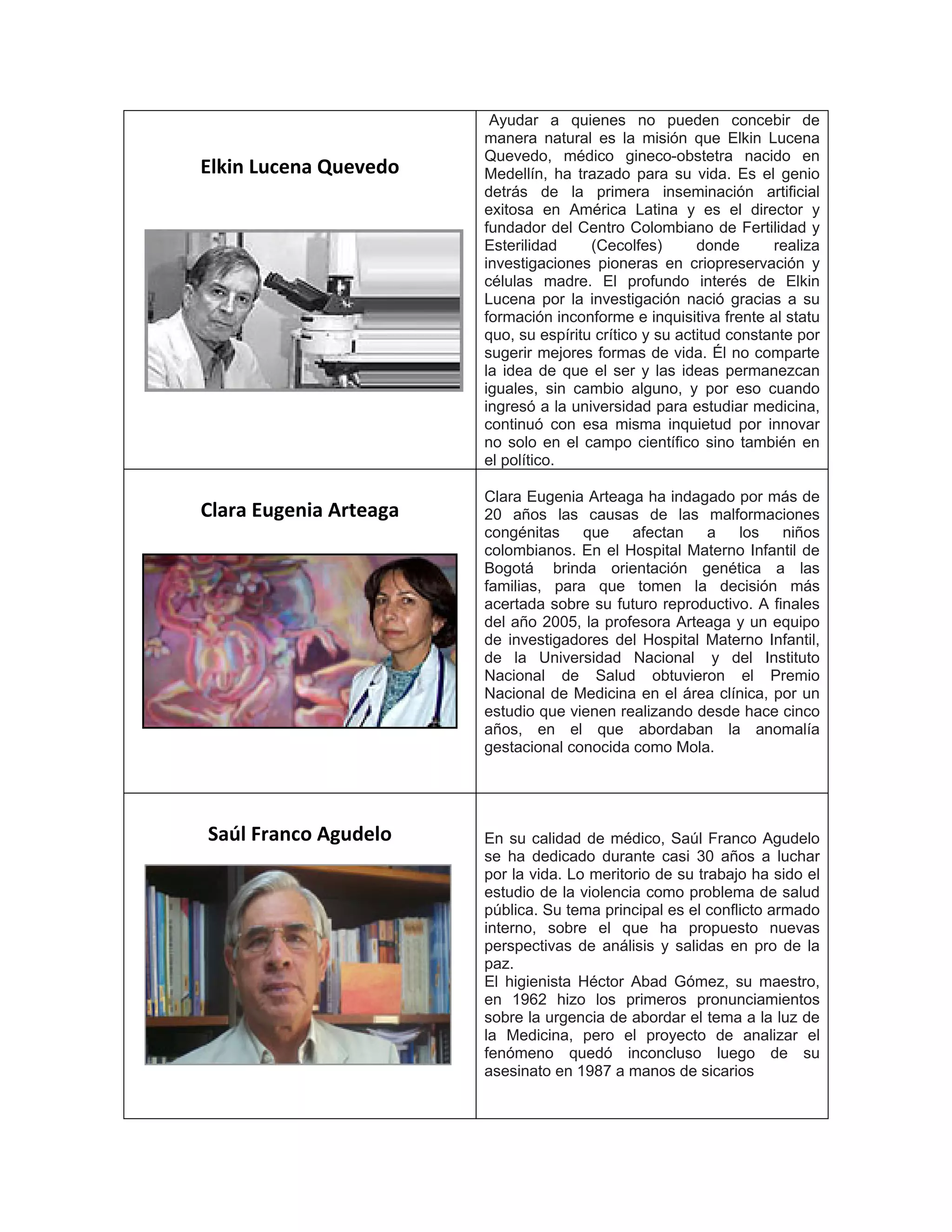 Elkin Lucena Quevedo
Ayudar a quienes no pueden concebir de
manera natural es la misión que Elkin Lucena
Quevedo, médico gineco-obstetra nacido en
Medellín, ha trazado para su vida. Es el genio
detrás de la primera inseminación artificial
exitosa en América Latina y es el director y
fundador del Centro Colombiano de Fertilidad y
Esterilidad (Cecolfes) donde realiza
investigaciones pioneras en criopreservación y
células madre. El profundo interés de Elkin
Lucena por la investigación nació gracias a su
formación inconforme e inquisitiva frente al statu
quo, su espíritu crítico y su actitud constante por
sugerir mejores formas de vida. Él no comparte
la idea de que el ser y las ideas permanezcan
iguales, sin cambio alguno, y por eso cuando
ingresó a la universidad para estudiar medicina,
continuó con esa misma inquietud por innovar
no solo en el campo científico sino también en
el político.
Clara Eugenia Arteaga
Clara Eugenia Arteaga ha indagado por más de
20 años las causas de las malformaciones
congénitas que afectan a los niños
colombianos. En el Hospital Materno Infantil de
Bogotá brinda orientación genética a las
familias, para que tomen la decisión más
acertada sobre su futuro reproductivo. A finales
del año 2005, la profesora Arteaga y un equipo
de investigadores del Hospital Materno Infantil,
de la Universidad Nacional y del Instituto
Nacional de Salud obtuvieron el Premio
Nacional de Medicina en el área clínica, por un
estudio que vienen realizando desde hace cinco
años, en el que abordaban la anomalía
gestacional conocida como Mola.
Saúl Franco Agudelo En su calidad de médico, Saúl Franco Agudelo
se ha dedicado durante casi 30 años a luchar
por la vida. Lo meritorio de su trabajo ha sido el
estudio de la violencia como problema de salud
pública. Su tema principal es el conflicto armado
interno, sobre el que ha propuesto nuevas
perspectivas de análisis y salidas en pro de la
paz.
El higienista Héctor Abad Gómez, su maestro,
en 1962 hizo los primeros pronunciamientos
sobre la urgencia de abordar el tema a la luz de
la Medicina, pero el proyecto de analizar el
fenómeno quedó inconcluso luego de su
asesinato en 1987 a manos de sicarios
 
