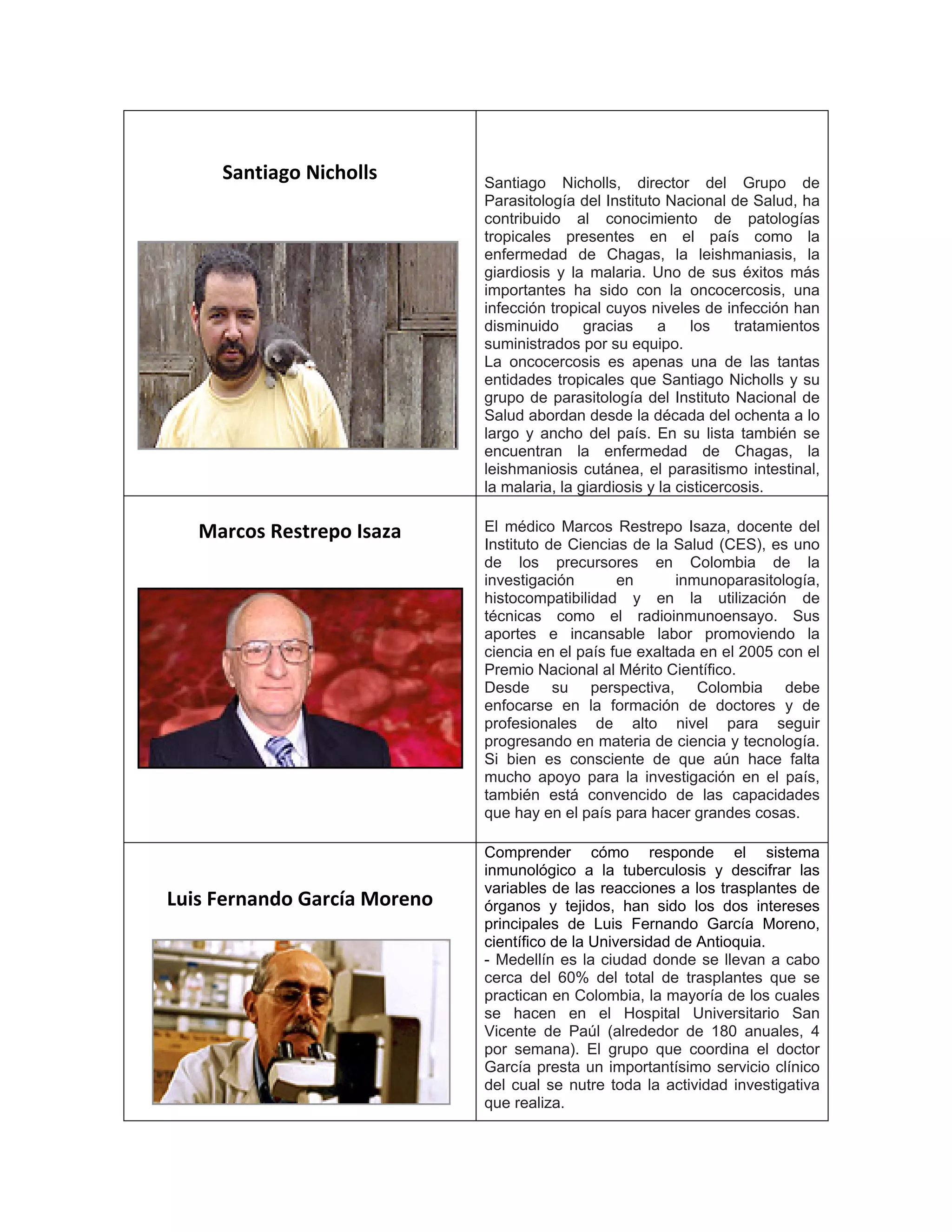 Santiago Nicholls Santiago Nicholls, director del Grupo de
Parasitología del Instituto Nacional de Salud, ha
contribuido al conocimiento de patologías
tropicales presentes en el país como la
enfermedad de Chagas, la leishmaniasis, la
giardiosis y la malaria. Uno de sus éxitos más
importantes ha sido con la oncocercosis, una
infección tropical cuyos niveles de infección han
disminuido gracias a los tratamientos
suministrados por su equipo.
La oncocercosis es apenas una de las tantas
entidades tropicales que Santiago Nicholls y su
grupo de parasitología del Instituto Nacional de
Salud abordan desde la década del ochenta a lo
largo y ancho del país. En su lista también se
encuentran la enfermedad de Chagas, la
leishmaniosis cutánea, el parasitismo intestinal,
la malaria, la giardiosis y la cisticercosis.
Marcos Restrepo Isaza El médico Marcos Restrepo Isaza, docente del
Instituto de Ciencias de la Salud (CES), es uno
de los precursores en Colombia de la
investigación en inmunoparasitología,
histocompatibilidad y en la utilización de
técnicas como el radioinmunoensayo. Sus
aportes e incansable labor promoviendo la
ciencia en el país fue exaltada en el 2005 con el
Premio Nacional al Mérito Científico.
Desde su perspectiva, Colombia debe
enfocarse en la formación de doctores y de
profesionales de alto nivel para seguir
progresando en materia de ciencia y tecnología.
Si bien es consciente de que aún hace falta
mucho apoyo para la investigación en el país,
también está convencido de las capacidades
que hay en el país para hacer grandes cosas.
Luis Fernando García Moreno
Comprender cómo responde el sistema
inmunológico a la tuberculosis y descifrar las
variables de las reacciones a los trasplantes de
órganos y tejidos, han sido los dos intereses
principales de Luis Fernando García Moreno,
científico de la Universidad de Antioquia.
- Medellín es la ciudad donde se llevan a cabo
cerca del 60% del total de trasplantes que se
practican en Colombia, la mayoría de los cuales
se hacen en el Hospital Universitario San
Vicente de Paúl (alrededor de 180 anuales, 4
por semana). El grupo que coordina el doctor
García presta un importantísimo servicio clínico
del cual se nutre toda la actividad investigativa
que realiza.
 
