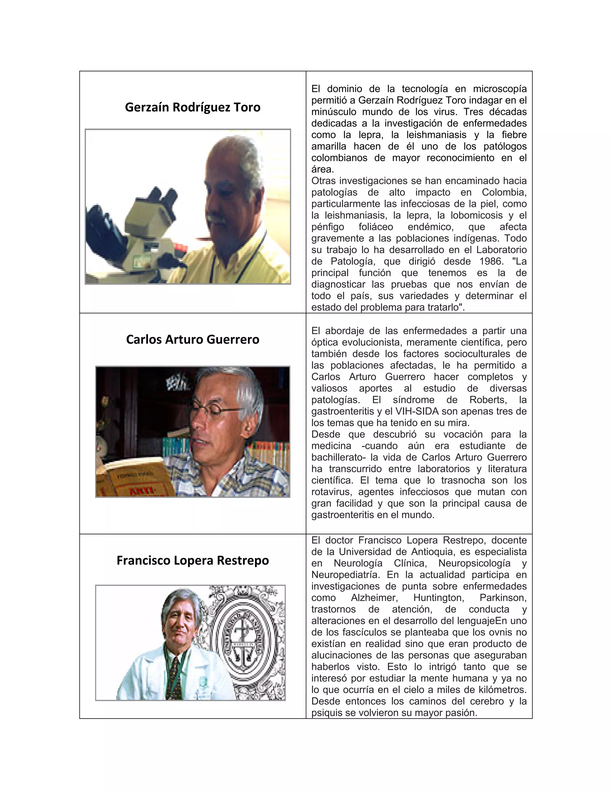 Gerzaín Rodríguez Toro
El dominio de la tecnología en microscopía
permitió a Gerzaín Rodríguez Toro indagar en el
minúsculo mundo de los virus. Tres décadas
dedicadas a la investigación de enfermedades
como la lepra, la leishmaniasis y la fiebre
amarilla hacen de él uno de los patólogos
colombianos de mayor reconocimiento en el
área.
Otras investigaciones se han encaminado hacia
patologías de alto impacto en Colombia,
particularmente las infecciosas de la piel, como
la leishmaniasis, la lepra, la lobomicosis y el
pénfigo foliáceo endémico, que afecta
gravemente a las poblaciones indígenas. Todo
su trabajo lo ha desarrollado en el Laboratorio
de Patología, que dirigió desde 1986. "La
principal función que tenemos es la de
diagnosticar las pruebas que nos envían de
todo el país, sus variedades y determinar el
estado del problema para tratarlo".
Carlos Arturo Guerrero
El abordaje de las enfermedades a partir una
óptica evolucionista, meramente científica, pero
también desde los factores socioculturales de
las poblaciones afectadas, le ha permitido a
Carlos Arturo Guerrero hacer completos y
valiosos aportes al estudio de diversas
patologías. El síndrome de Roberts, la
gastroenteritis y el VIH-SIDA son apenas tres de
los temas que ha tenido en su mira.
Desde que descubrió su vocación para la
medicina -cuando aún era estudiante de
bachillerato- la vida de Carlos Arturo Guerrero
ha transcurrido entre laboratorios y literatura
científica. El tema que lo trasnocha son los
rotavirus, agentes infecciosos que mutan con
gran facilidad y que son la principal causa de
gastroenteritis en el mundo.
Francisco Lopera Restrepo
El doctor Francisco Lopera Restrepo, docente
de la Universidad de Antioquia, es especialista
en Neurología Clínica, Neuropsicología y
Neuropediatría. En la actualidad participa en
investigaciones de punta sobre enfermedades
como Alzheimer, Huntington, Parkinson,
trastornos de atención, de conducta y
alteraciones en el desarrollo del lenguajeEn uno
de los fascículos se planteaba que los ovnis no
existían en realidad sino que eran producto de
alucinaciones de las personas que aseguraban
haberlos visto. Esto lo intrigó tanto que se
interesó por estudiar la mente humana y ya no
lo que ocurría en el cielo a miles de kilómetros.
Desde entonces los caminos del cerebro y la
psiquis se volvieron su mayor pasión.
 
