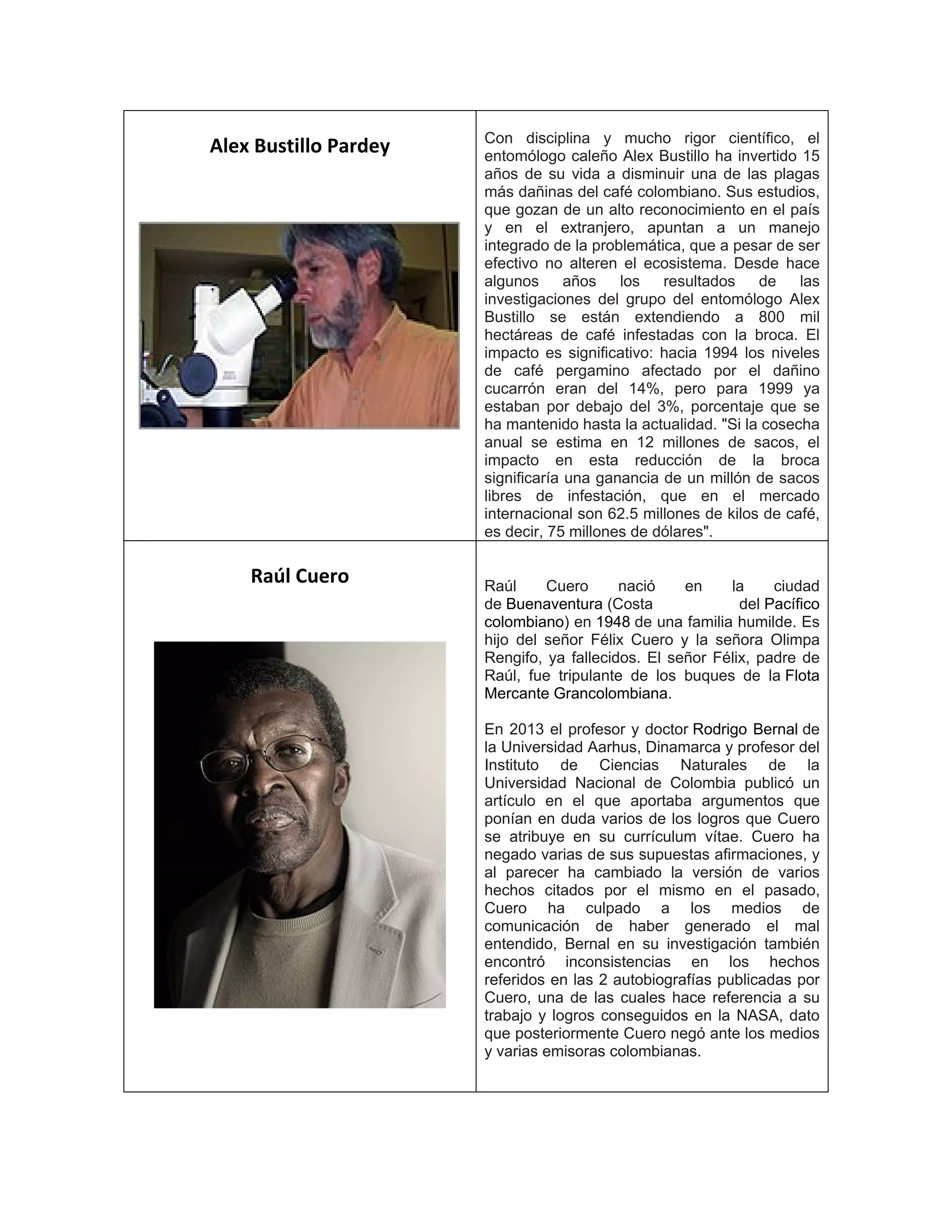 Alex Bustillo Pardey Con disciplina y mucho rigor científico, el
entomólogo caleño Alex Bustillo ha invertido 15
años de su vida a disminuir una de las plagas
más dañinas del café colombiano. Sus estudios,
que gozan de un alto reconocimiento en el país
y en el extranjero, apuntan a un manejo
integrado de la problemática, que a pesar de ser
efectivo no alteren el ecosistema. Desde hace
algunos años los resultados de las
investigaciones del grupo del entomólogo Alex
Bustillo se están extendiendo a 800 mil
hectáreas de café infestadas con la broca. El
impacto es significativo: hacia 1994 los niveles
de café pergamino afectado por el dañino
cucarrón eran del 14%, pero para 1999 ya
estaban por debajo del 3%, porcentaje que se
ha mantenido hasta la actualidad. "Si la cosecha
anual se estima en 12 millones de sacos, el
impacto en esta reducción de la broca
significaría una ganancia de un millón de sacos
libres de infestación, que en el mercado
internacional son 62.5 millones de kilos de café,
es decir, 75 millones de dólares".
Raúl Cuero Raúl Cuero nació en la ciudad
de Buenaventura (Costa del Pacífico
colombiano) en 1948 de una familia humilde. Es
hijo del señor Félix Cuero y la señora Olimpa
Rengifo, ya fallecidos. El señor Félix, padre de
Raúl, fue tripulante de los buques de la Flota
Mercante Grancolombiana.
En 2013 el profesor y doctor Rodrigo Bernal de
la Universidad Aarhus, Dinamarca y profesor del
Instituto de Ciencias Naturales de la
Universidad Nacional de Colombia publicó un
artículo en el que aportaba argumentos que
ponían en duda varios de los logros que Cuero
se atribuye en su currículum vítae. Cuero ha
negado varias de sus supuestas afirmaciones, y
al parecer ha cambiado la versión de varios
hechos citados por el mismo en el pasado,
Cuero ha culpado a los medios de
comunicación de haber generado el mal
entendido, Bernal en su investigación también
encontró inconsistencias en los hechos
referidos en las 2 autobiografías publicadas por
Cuero, una de las cuales hace referencia a su
trabajo y logros conseguidos en la NASA, dato
que posteriormente Cuero negó ante los medios
y varias emisoras colombianas.
 