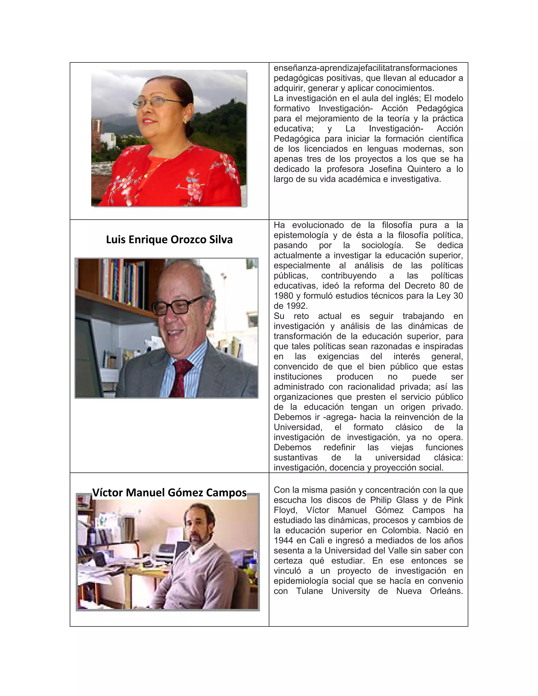 enseñanza-aprendizajefacilitatransformaciones
pedagógicas positivas, que llevan al educador a
adquirir, generar y aplicar conocimientos.
La investigación en el aula del inglés; El modelo
formativo Investigación- Acción Pedagógica
para el mejoramiento de la teoría y la práctica
educativa; y La Investigación- Acción
Pedagógica para iniciar la formación científica
de los licenciados en lenguas modernas, son
apenas tres de los proyectos a los que se ha
dedicado la profesora Josefina Quintero a lo
largo de su vida académica e investigativa.
Luis Enrique Orozco Silva
Ha evolucionado de la filosofía pura a la
epistemología y de ésta a la filosofía política,
pasando por la sociología. Se dedica
actualmente a investigar la educación superior,
especialmente al análisis de las políticas
públicas, contribuyendo a las políticas
educativas, ideó la reforma del Decreto 80 de
1980 y formuló estudios técnicos para la Ley 30
de 1992.
Su reto actual es seguir trabajando en
investigación y análisis de las dinámicas de
transformación de la educación superior, para
que tales políticas sean razonadas e inspiradas
en las exigencias del interés general,
convencido de que el bien público que estas
instituciones producen no puede ser
administrado con racionalidad privada; así las
organizaciones que presten el servicio público
de la educación tengan un origen privado.
Debemos ir -agrega- hacia la reinvención de la
Universidad, el formato clásico de la
investigación de investigación, ya no opera.
Debemos redefinir las viejas funciones
sustantivas de la universidad clásica:
investigación, docencia y proyección social.
Víctor Manuel Gómez Campos Con la misma pasión y concentración con la que
escucha los discos de Philip Glass y de Pink
Floyd, Víctor Manuel Gómez Campos ha
estudiado las dinámicas, procesos y cambios de
la educación superior en Colombia. Nació en
1944 en Cali e ingresó a mediados de los años
sesenta a la Universidad del Valle sin saber con
certeza qué estudiar. En ese entonces se
vinculó a un proyecto de investigación en
epidemiología social que se hacía en convenio
con Tulane University de Nueva Orleáns.
 