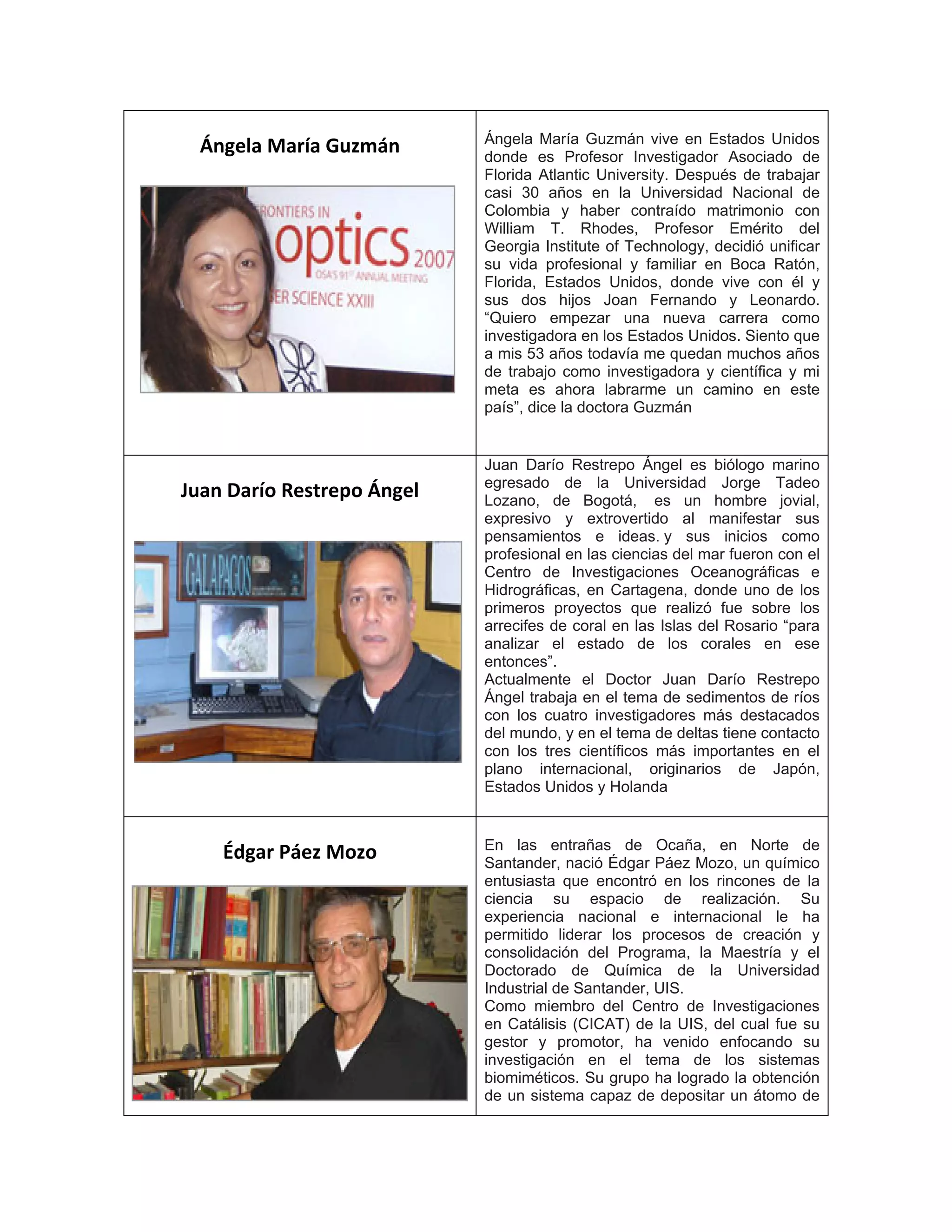 Ángela María Guzmán Ángela María Guzmán vive en Estados Unidos
donde es Profesor Investigador Asociado de
Florida Atlantic University. Después de trabajar
casi 30 años en la Universidad Nacional de
Colombia y haber contraído matrimonio con
William T. Rhodes, Profesor Emérito del
Georgia Institute of Technology, decidió unificar
su vida profesional y familiar en Boca Ratón,
Florida, Estados Unidos, donde vive con él y
sus dos hijos Joan Fernando y Leonardo.
“Quiero empezar una nueva carrera como
investigadora en los Estados Unidos. Siento que
a mis 53 años todavía me quedan muchos años
de trabajo como investigadora y científica y mi
meta es ahora labrarme un camino en este
país”, dice la doctora Guzmán
Juan Darío Restrepo Ángel
Juan Darío Restrepo Ángel es biólogo marino
egresado de la Universidad Jorge Tadeo
Lozano, de Bogotá, es un hombre jovial,
expresivo y extrovertido al manifestar sus
pensamientos e ideas. y sus inicios como
profesional en las ciencias del mar fueron con el
Centro de Investigaciones Oceanográficas e
Hidrográficas, en Cartagena, donde uno de los
primeros proyectos que realizó fue sobre los
arrecifes de coral en las Islas del Rosario “para
analizar el estado de los corales en ese
entonces”.
Actualmente el Doctor Juan Darío Restrepo
Ángel trabaja en el tema de sedimentos de ríos
con los cuatro investigadores más destacados
del mundo, y en el tema de deltas tiene contacto
con los tres científicos más importantes en el
plano internacional, originarios de Japón,
Estados Unidos y Holanda
Édgar Páez Mozo En las entrañas de Ocaña, en Norte de
Santander, nació Édgar Páez Mozo, un químico
entusiasta que encontró en los rincones de la
ciencia su espacio de realización. Su
experiencia nacional e internacional le ha
permitido liderar los procesos de creación y
consolidación del Programa, la Maestría y el
Doctorado de Química de la Universidad
Industrial de Santander, UIS.
Como miembro del Centro de Investigaciones
en Catálisis (CICAT) de la UIS, del cual fue su
gestor y promotor, ha venido enfocando su
investigación en el tema de los sistemas
biomiméticos. Su grupo ha logrado la obtención
de un sistema capaz de depositar un átomo de
 