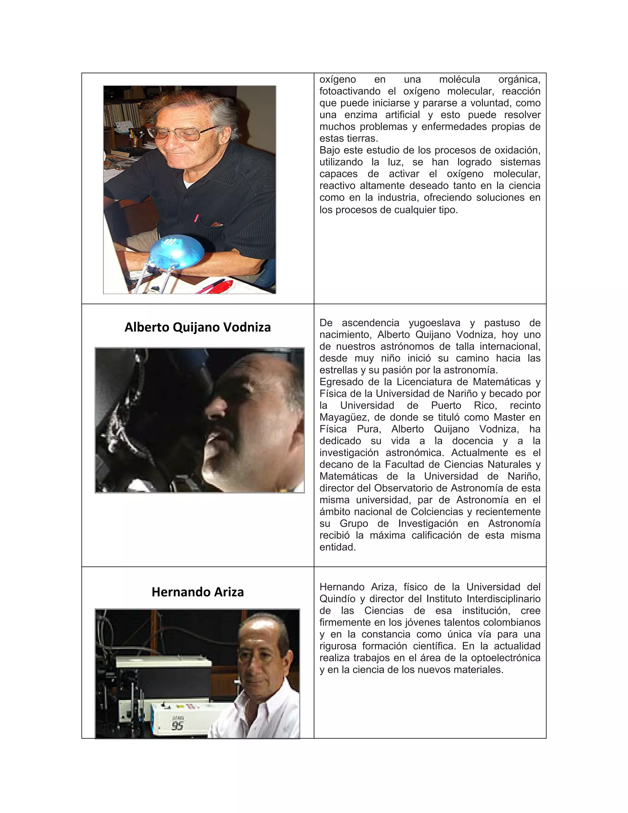 oxígeno en una molécula orgánica,
fotoactivando el oxígeno molecular, reacción
que puede iniciarse y pararse a voluntad, como
una enzima artificial y esto puede resolver
muchos problemas y enfermedades propias de
estas tierras.
Bajo este estudio de los procesos de oxidación,
utilizando la luz, se han logrado sistemas
capaces de activar el oxígeno molecular,
reactivo altamente deseado tanto en la ciencia
como en la industria, ofreciendo soluciones en
los procesos de cualquier tipo.
Alberto Quijano Vodniza De ascendencia yugoeslava y pastuso de
nacimiento, Alberto Quijano Vodniza, hoy uno
de nuestros astrónomos de talla internacional,
desde muy niño inició su camino hacia las
estrellas y su pasión por la astronomía.
Egresado de la Licenciatura de Matemáticas y
Física de la Universidad de Nariño y becado por
la Universidad de Puerto Rico, recinto
Mayagüez, de donde se tituló como Master en
Física Pura, Alberto Quijano Vodniza, ha
dedicado su vida a la docencia y a la
investigación astronómica. Actualmente es el
decano de la Facultad de Ciencias Naturales y
Matemáticas de la Universidad de Nariño,
director del Observatorio de Astronomía de esta
misma universidad, par de Astronomía en el
ámbito nacional de Colciencias y recientemente
su Grupo de Investigación en Astronomía
recibió la máxima calificación de esta misma
entidad.
Hernando Ariza Hernando Ariza, físico de la Universidad del
Quindío y director del Instituto Interdisciplinario
de las Ciencias de esa institución, cree
firmemente en los jóvenes talentos colombianos
y en la constancia como única vía para una
rigurosa formación científica. En la actualidad
realiza trabajos en el área de la optoelectrónica
y en la ciencia de los nuevos materiales.
 