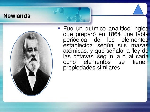 7 newlands fue un qumico analtico ingls que prepar en 1864 una tabla peridica de los elementos - Quien Elaboro La Tabla Periodica De Los Elementos Quimicos 7 newlands fue un qumico analtico ingls que prepar en 1864 una tabla peridica de los elementos - Quien Elaboro La Tabla Periodica De Los Elementos Quimicos