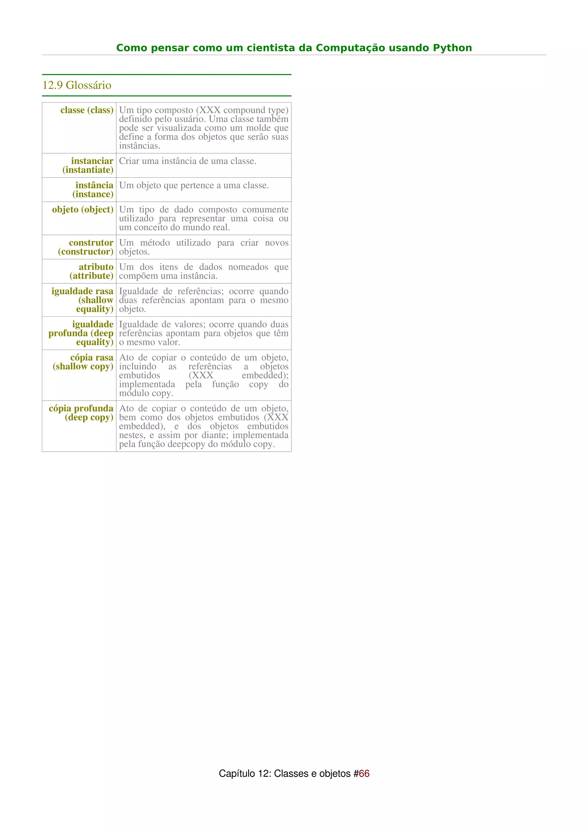 Como pensar como um cientista da Computação usando Python


12.9 Glossário

   classe (class) Um tipo composto (XXX compound type)
                  definido pelo usuário. Uma classe também
                  pode ser visualizada como um molde que
                  define a forma dos objetos que serão suas
                  instâncias.
       instanciar Criar uma instância de uma classe.
    (instantiate)
       instância Um objeto que pertence a uma classe.
      (instance)
  objeto (object) Um tipo de dado composto comumente
                  utilizado para representar uma coisa ou
                  um conceito do mundo real.
      construtor Um método utilizado para criar novos
   (constructor) objetos.
        atributo Um dos itens de dados nomeados que
      (attribute) compõem uma instância.
 igualdade rasa Igualdade de referências; ocorre quando
       (shallow duas referências apontam para o mesmo
       equality) objeto.
      igualdade Igualdade de valores; ocorre quando duas
 profunda (deep referências apontam para objetos que têm
       equality) o mesmo valor.
      cópia rasa Ato de copiar o conteúdo de um objeto,
  (shallow copy) incluindo as referências a objetos
                 embutidos       (XXX       embedded);
                 implementada pela função copy do
                 módulo copy.
 cópia profunda Ato de copiar o conteúdo de um objeto,
    (deep copy) bem como dos objetos embutidos (XXX
                embedded), e dos objetos embutidos
                nestes, e assim por diante; implementada
                pela função deepcopy do módulo copy.




                                          Capítulo 12: Classes e objetos #66
 
