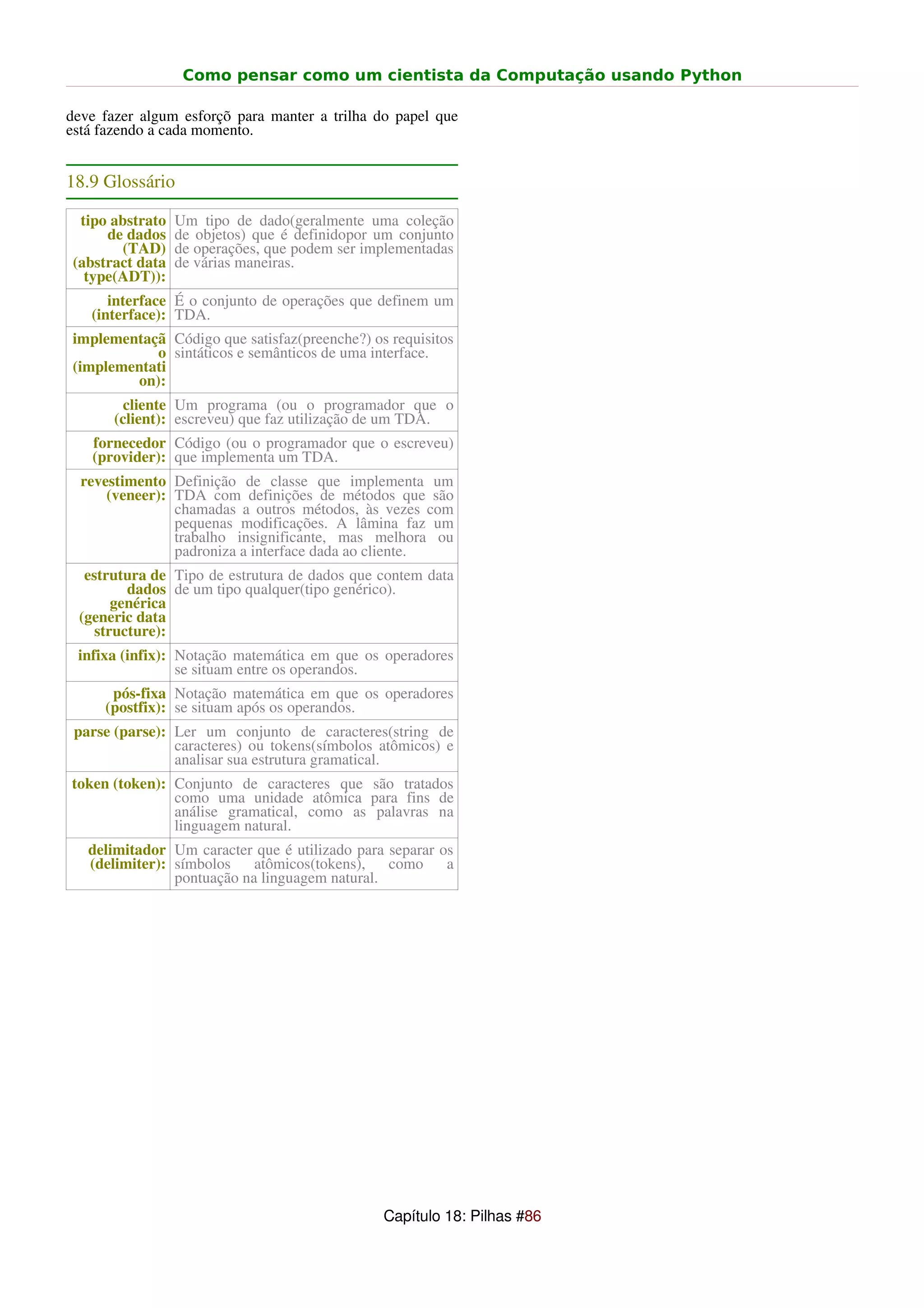 Como pensar como um cientista da Computação usando Python

deve fazer algum esforçõ para manter a trilha do papel que
está fazendo a cada momento.


18.9 Glossário

 tipo abstrato   Um tipo de dado(geralmente uma coleção
     de dados    de objetos) que é definidopor um conjunto
        (TAD)    de operações, que podem ser implementadas
(abstract data   de várias maneiras.
  type(ADT)):
      interface É o conjunto de operações que definem um
   (interface): TDA.
implementaçã Código que satisfaz(preenche?) os requisitos
           o sintáticos e semânticos de uma interface.
(implementati
        on):
        cliente Um programa (ou o programador que o
       (client): escreveu) que faz utilização de um TDA.
   fornecedor Código (ou o programador que o escreveu)
   (provider): que implementa um TDA.
  revestimento Definição de classe que implementa um
      (veneer): TDA com definições de métodos que são
                chamadas a outros métodos, às vezes com
                pequenas modificações. A lâmina faz um
                trabalho insignificante, mas melhora ou
                padroniza a interface dada ao cliente.
  estrutura de Tipo de estrutura de dados que contem data
         dados de um tipo qualquer(tipo genérico).
       genérica
 (generic data
    structure):
 infixa (infix): Notação matemática em que os operadores
                 se situam entre os operandos.
      pós-fixa Notação matemática em que os operadores
     (postfix): se situam após os operandos.
 parse (parse): Ler um conjunto de caracteres(string de
                caracteres) ou tokens(símbolos atômicos) e
                analisar sua estrutura gramatical.
token (token): Conjunto de caracteres que são tratados
               como uma unidade atômica para fins de
               análise gramatical, como as palavras na
               linguagem natural.
   delimitador Um caracter que é utilizado para separar os
   (delimiter): símbolos    atômicos(tokens),   como     a
                pontuação na linguagem natural.




                                               Capítulo 18: Pilhas #86
 