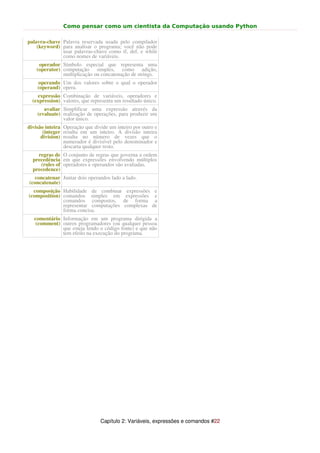 Como pensar como um cientista da Computação usando Python

palavra-chave Palavra reservada usada pelo compilador
    (keyword) para analisar o programa; você não pode
              usar palavras-chave como if, def, e while
              como nomes de variáveis.
     operador Símbolo especial que representa uma
    (operator) computação simples, como adição,
               multiplicação ou concatenação de strings.
    operando Um dos valores sobre o qual o operador
    (operand) opera.
    expressão Combinação de variáveis, operadores e
  (expression) valores, que representa um resultado único.
       avaliar Simplificar uma expressão através da
    (evaluate) realização de operações, para produzir um
               valor único.
divisão inteira Operação que divide um inteiro por outro e
       (integer resulta em um inteiro. A divisão inteira
      division) resulta no número de vezes que o
                numerador é divisível pelo denominador e
                descarta qualquer resto.
    regras de O conjunto de regras que governa a ordem
  precedência em que expressões envolvendo múltiplos
     (rules of operadores e operandos são avaliadas.
  precedence)
  concatenar Juntar dois operandos lado a lado.
(concatenate)
  composição Habilidade de combinar expressões          e
(composition) comandos simples em expressões            e
              comandos compostos, de forma              a
              representar computações complexas        de
              forma concisa.
   comentário Informação em um programa dirigida a
   (comment) outros programadores (ou qualquer pessoa
              que esteja lendo o código fonte) e que não
              tem efeito na execução do programa.




                                Capítulo 2: Variáveis, expressões e comandos #22
 