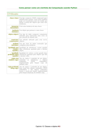 Como pensar como um cientista da Computação usando Python


12.9 Glossário

   classe (class) Um tipo composto (XXX compound type)
                  definido pelo usuário. Uma classe também
                  pode ser visualizada como um molde que
                  define a forma dos objetos que serão suas
                  instâncias.
       instanciar Criar uma instância de uma classe.
    (instantiate)
       instância Um objeto que pertence a uma classe.
      (instance)
  objeto (object) Um tipo de dado composto comumente
                  utilizado para representar uma coisa ou
                  um conceito do mundo real.
      construtor Um método utilizado para criar novos
   (constructor) objetos.
        atributo Um dos itens de dados nomeados que
      (attribute) compõem uma instância.
 igualdade rasa Igualdade de referências; ocorre quando
       (shallow duas referências apontam para o mesmo
       equality) objeto.
      igualdade Igualdade de valores; ocorre quando duas
 profunda (deep referências apontam para objetos que têm
       equality) o mesmo valor.
      cópia rasa Ato de copiar o conteúdo de um objeto,
  (shallow copy) incluindo as referências a objetos
                 embutidos       (XXX       embedded);
                 implementada pela função copy do
                 módulo copy.
 cópia profunda Ato de copiar o conteúdo de um objeto,
    (deep copy) bem como dos objetos embutidos (XXX
                embedded), e dos objetos embutidos
                nestes, e assim por diante; implementada
                pela função deepcopy do módulo copy.




                                          Capítulo 12: Classes e objetos #66
 