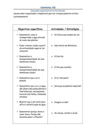 Contribuir para o desenvolvimento do interesse pela ciência, do espírito crítico, da imaginação, da admiração e da criatividade;