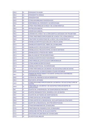 K05 Cie 10 odontologico | PDF