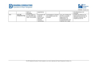 FGPR600- Versión 2.0 
daría al 
proveedor. 
experiencia. de estipularse en el 
The PMI Registered Education Provider logotipo es una marca registrada del Project Management Institute, Inc. 
contrato. 
003 2.3.2. O/C 
Componente Tapa 
5 Mi de tapas no 
es suficiente para 
hacer una prueba. 
El proceso del 
material 
Surlyn de la 
tapa tiene 
muchas 
variaciones. 
Incrementar el número 
de unidades para las 
pruebas. 
Con una muestra de 
20 Mi si se puede 
determinar las 
diferencias y el 
comportamiento del 
material de la tapa. 
Cuando se trate de una 
tapa grande de Surlyn es 
necesario solicitar una 
muestra de 20 ml. 
 